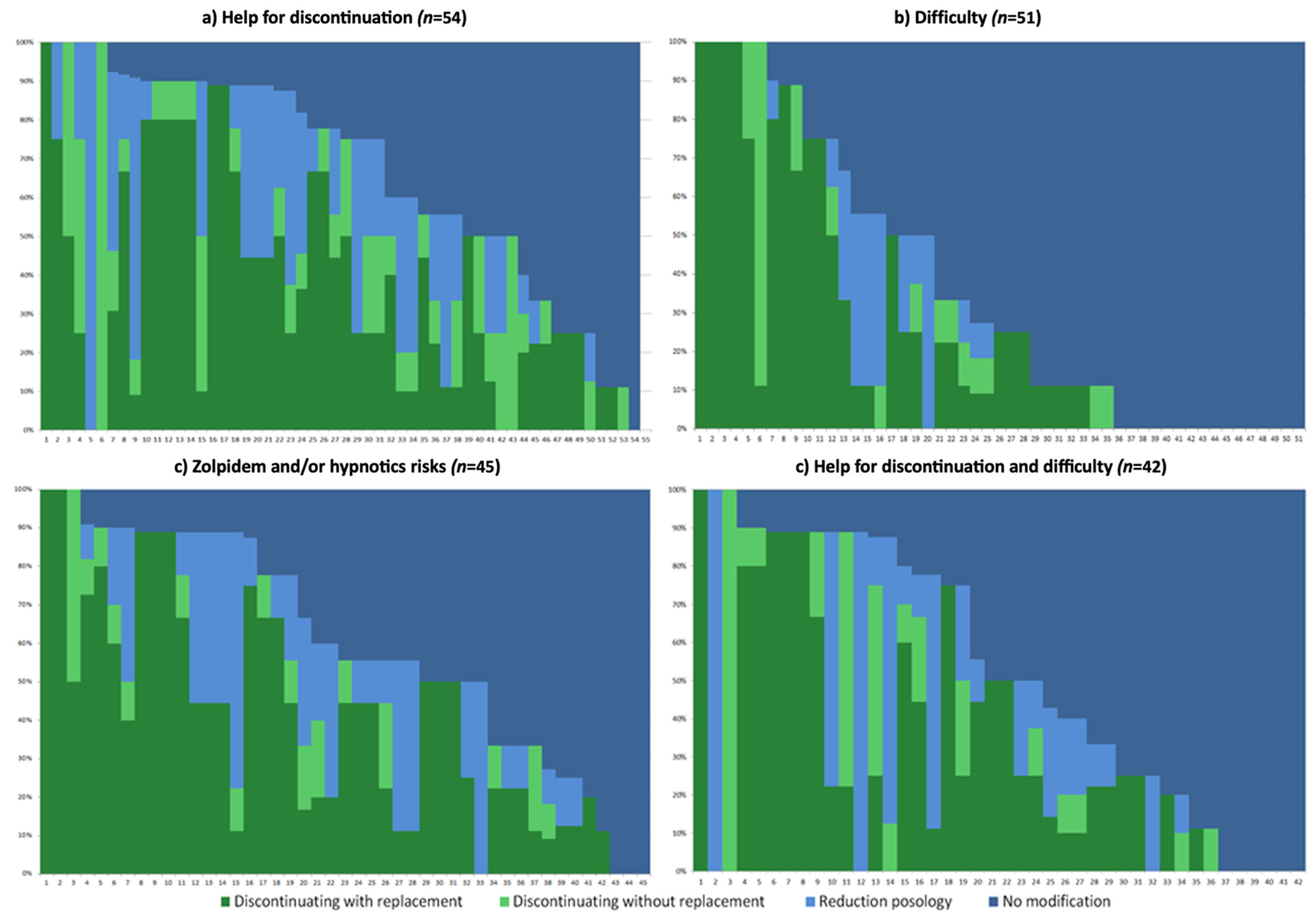 Jcm 11 02176 g002 Jcm 11 02176 g002