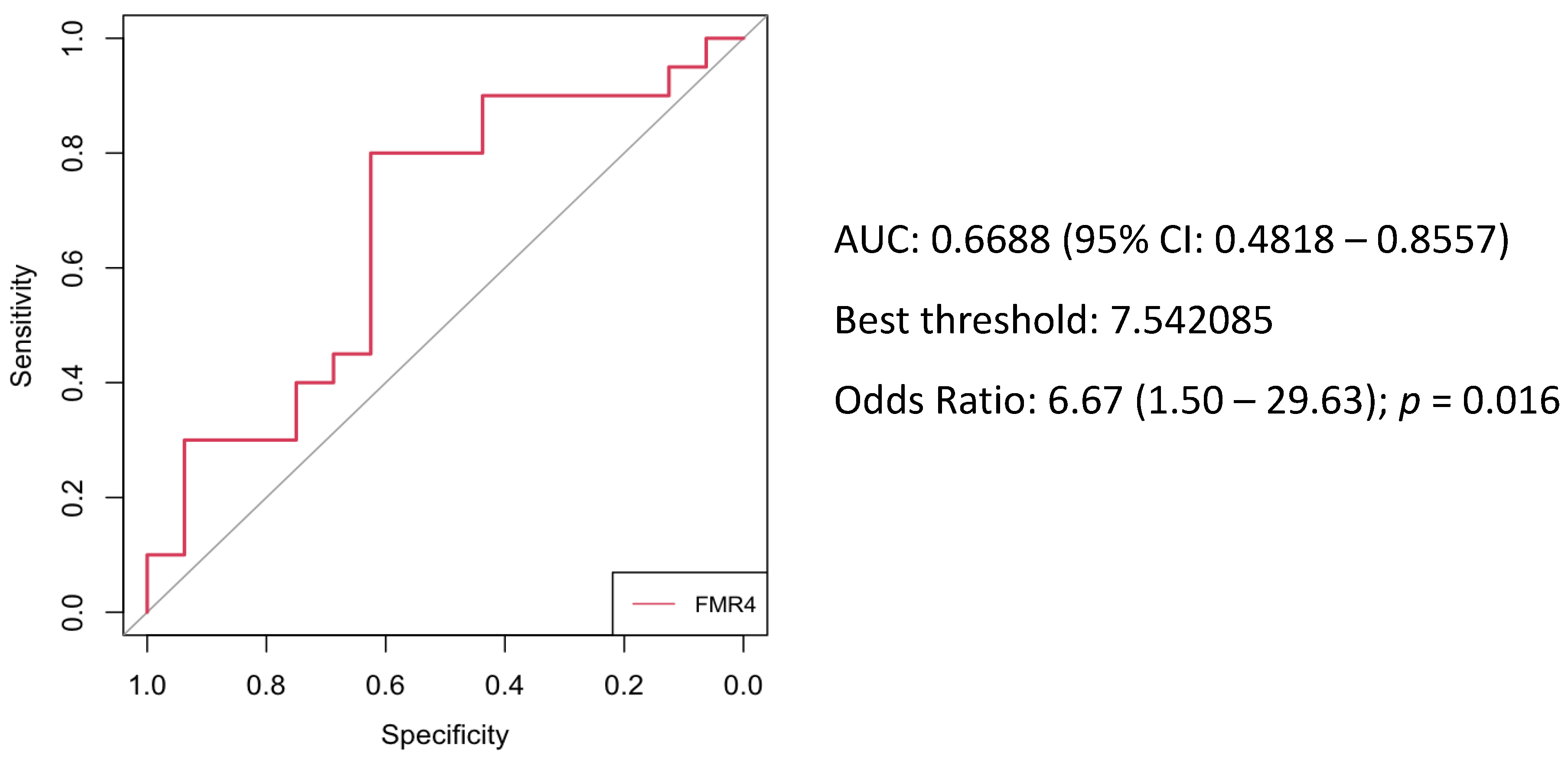Jcm 11 02186 g003 Jcm 11 02186 g003