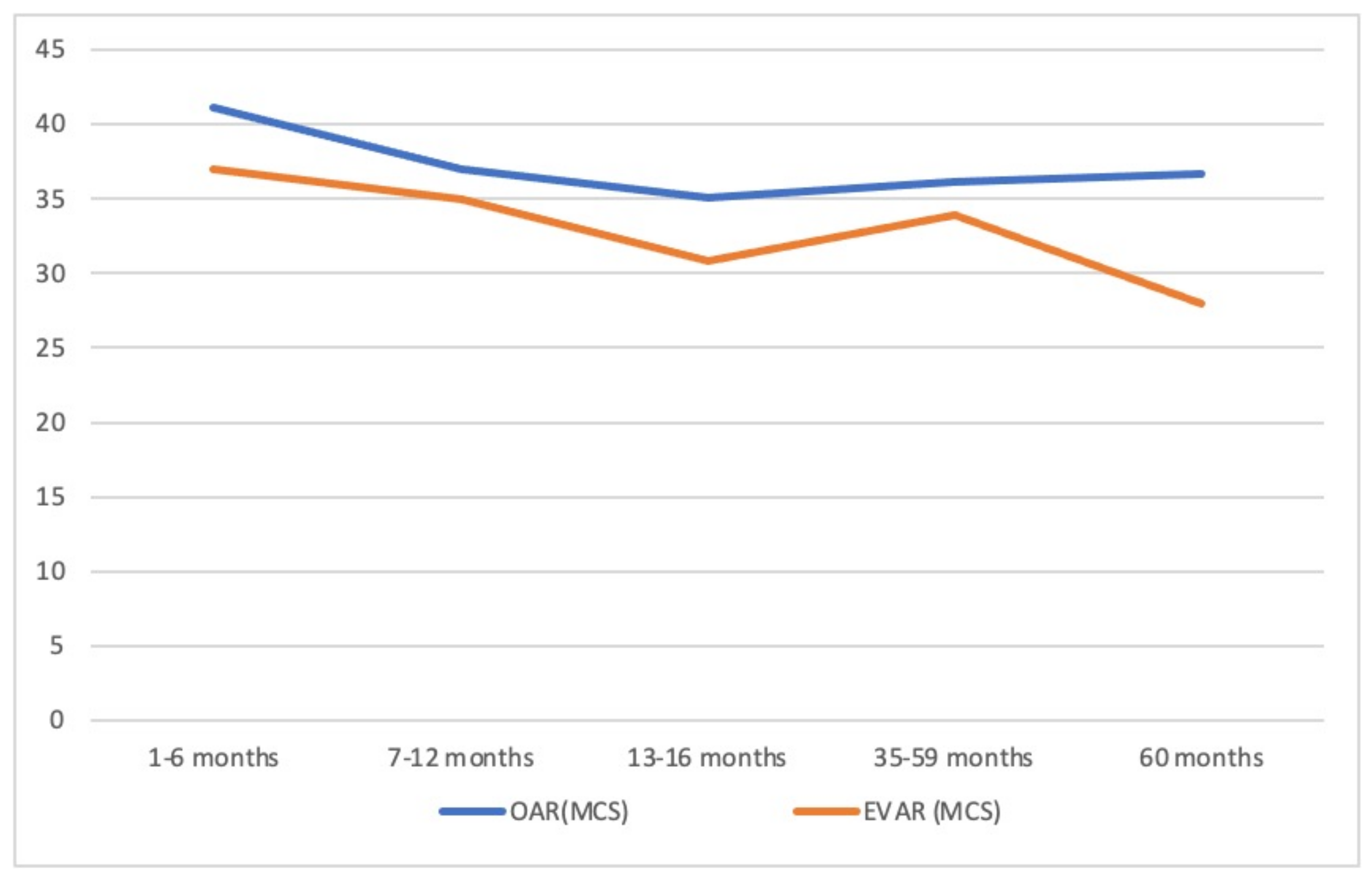 Jcm 11 02195 g002 Jcm 11 02195 g002