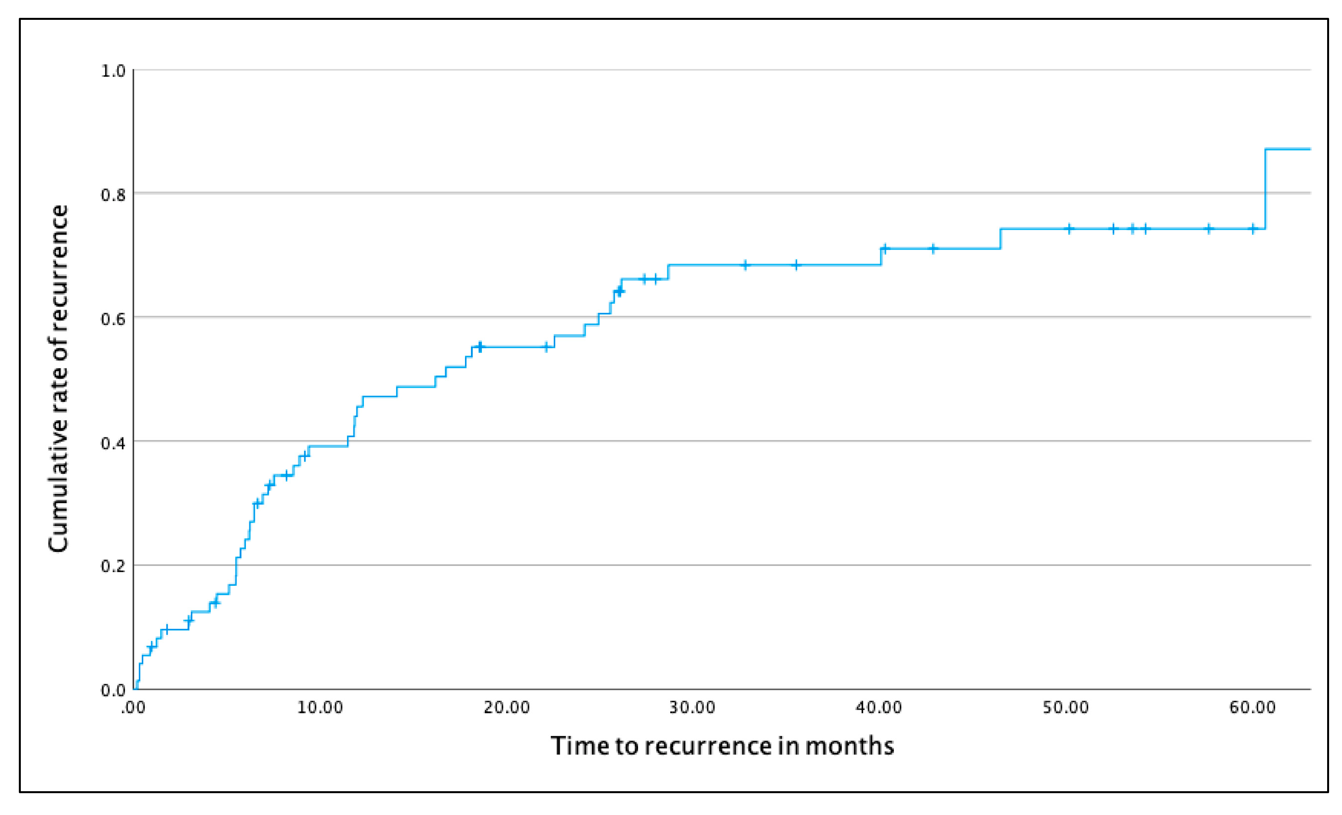 Jcm 11 02204 g001 550