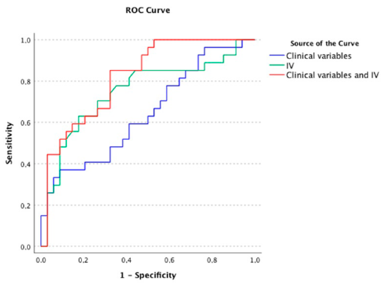 Jcm 11 02204 g002 550