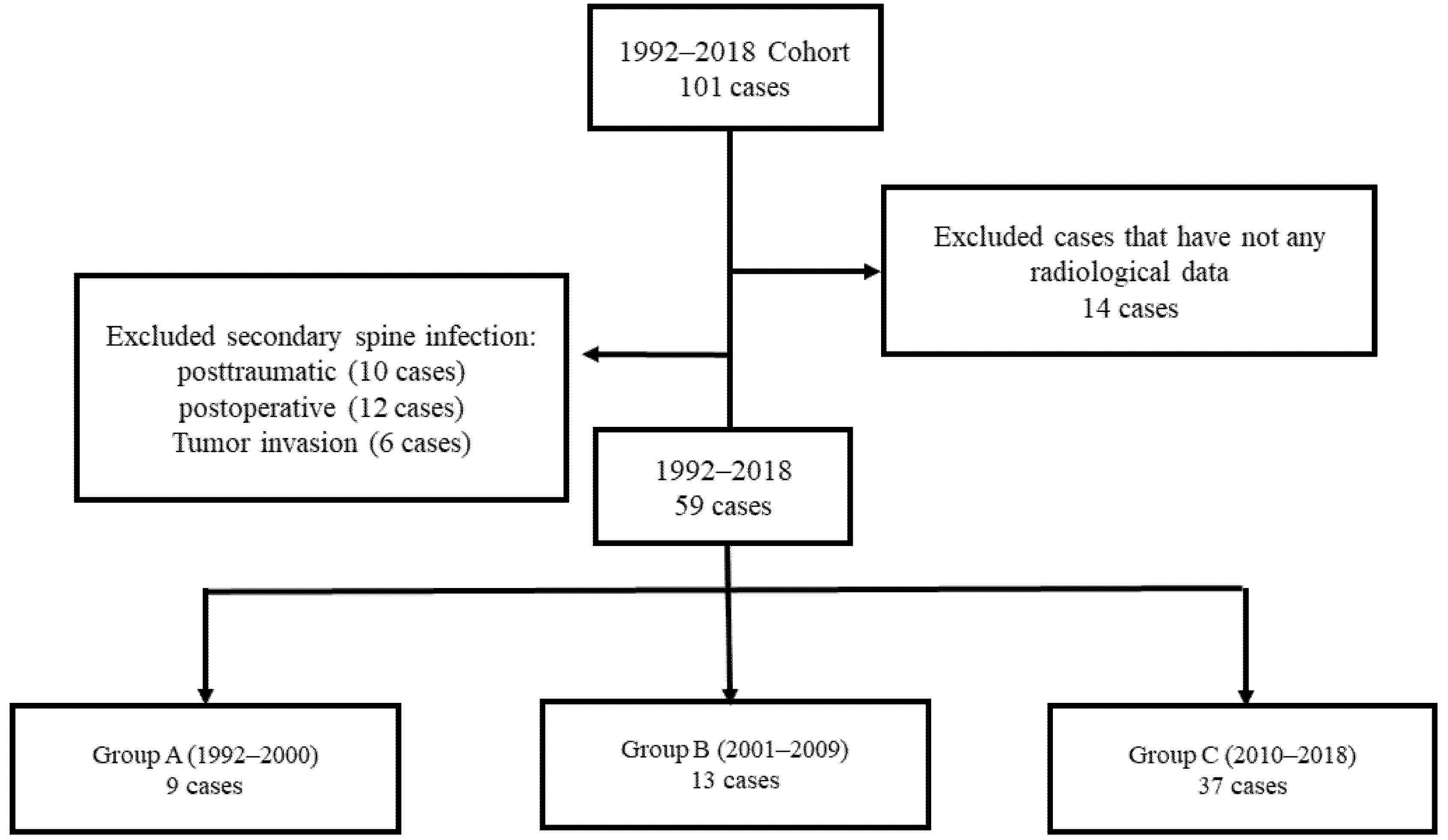 Jcm 11 02210 g001 550