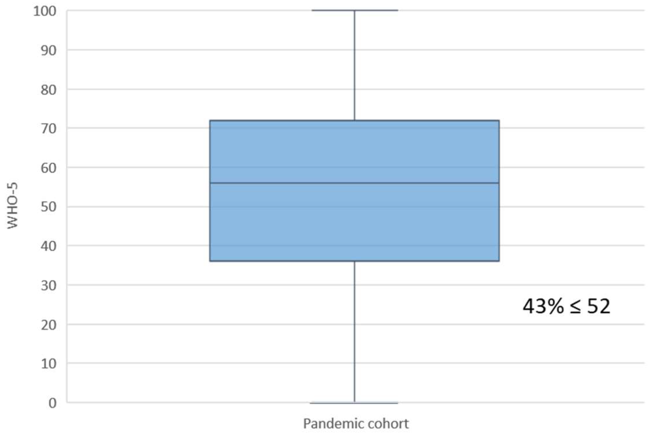 Jcm 11 02212 g001 550