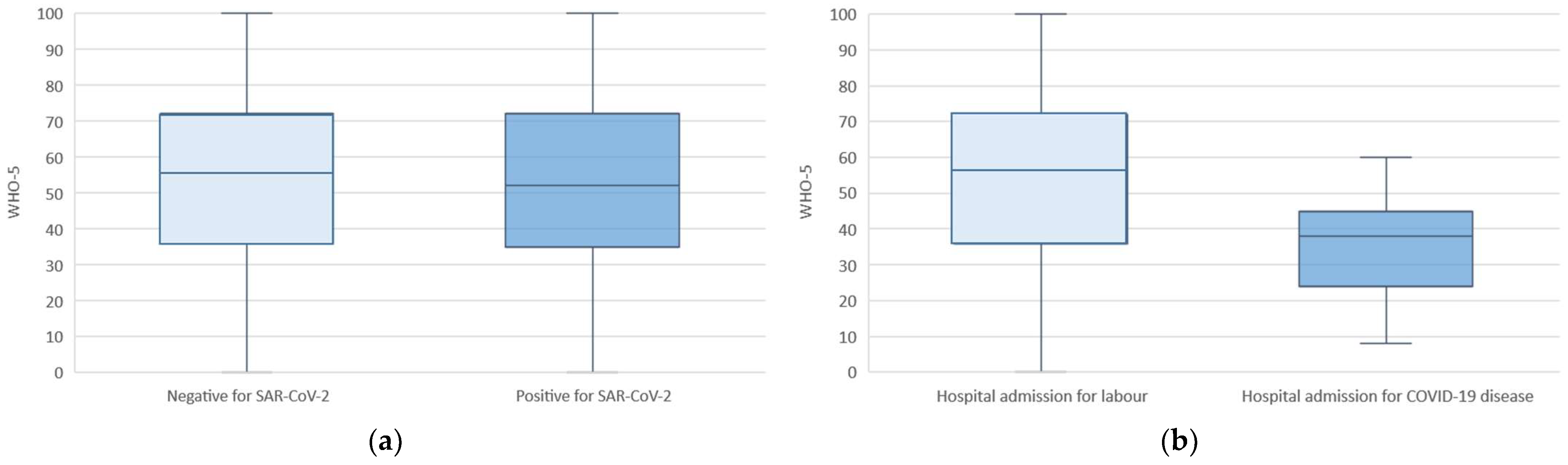 Jcm 11 02212 g003 550