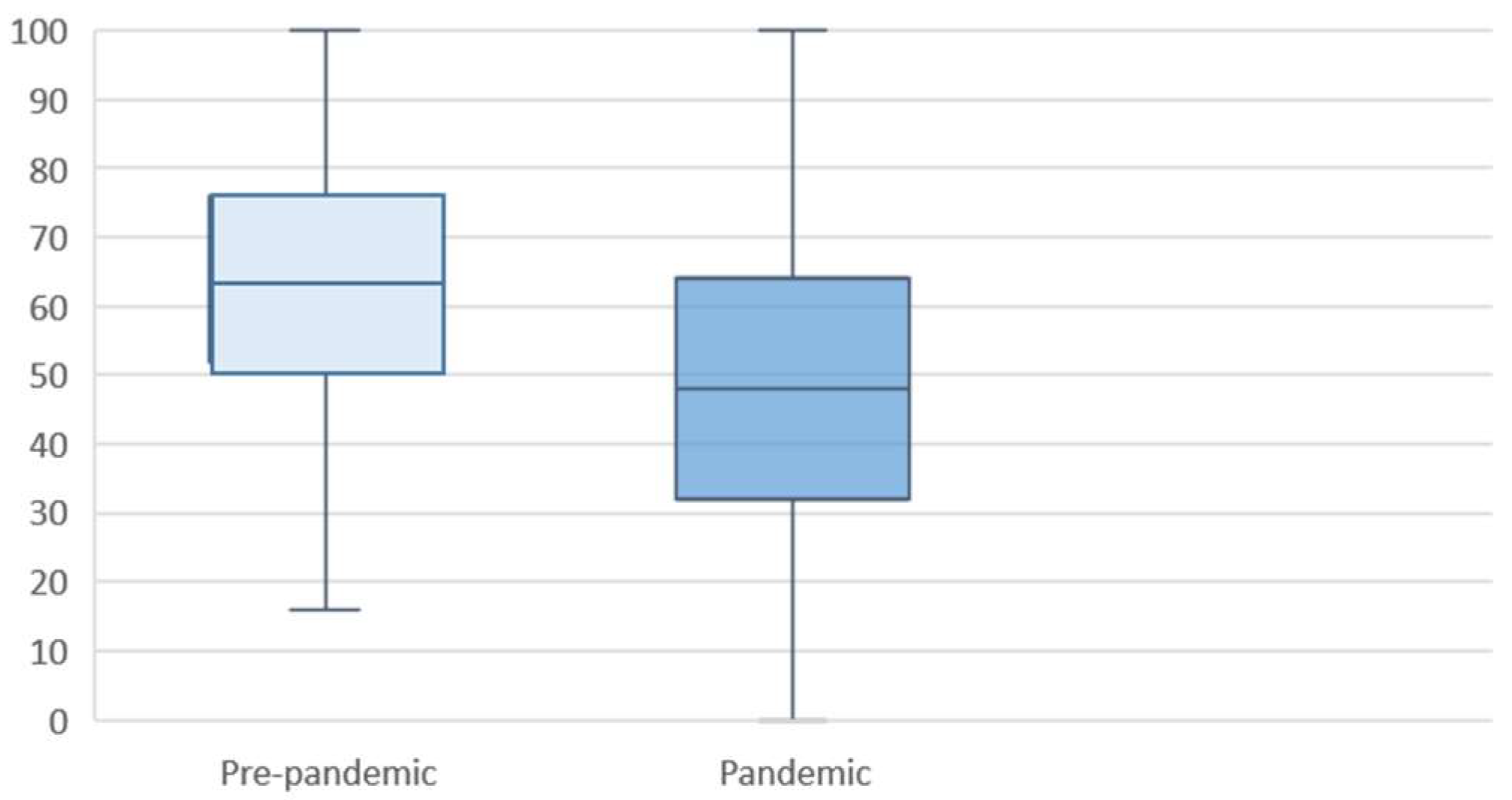 Jcm 11 02212 g0a1 550