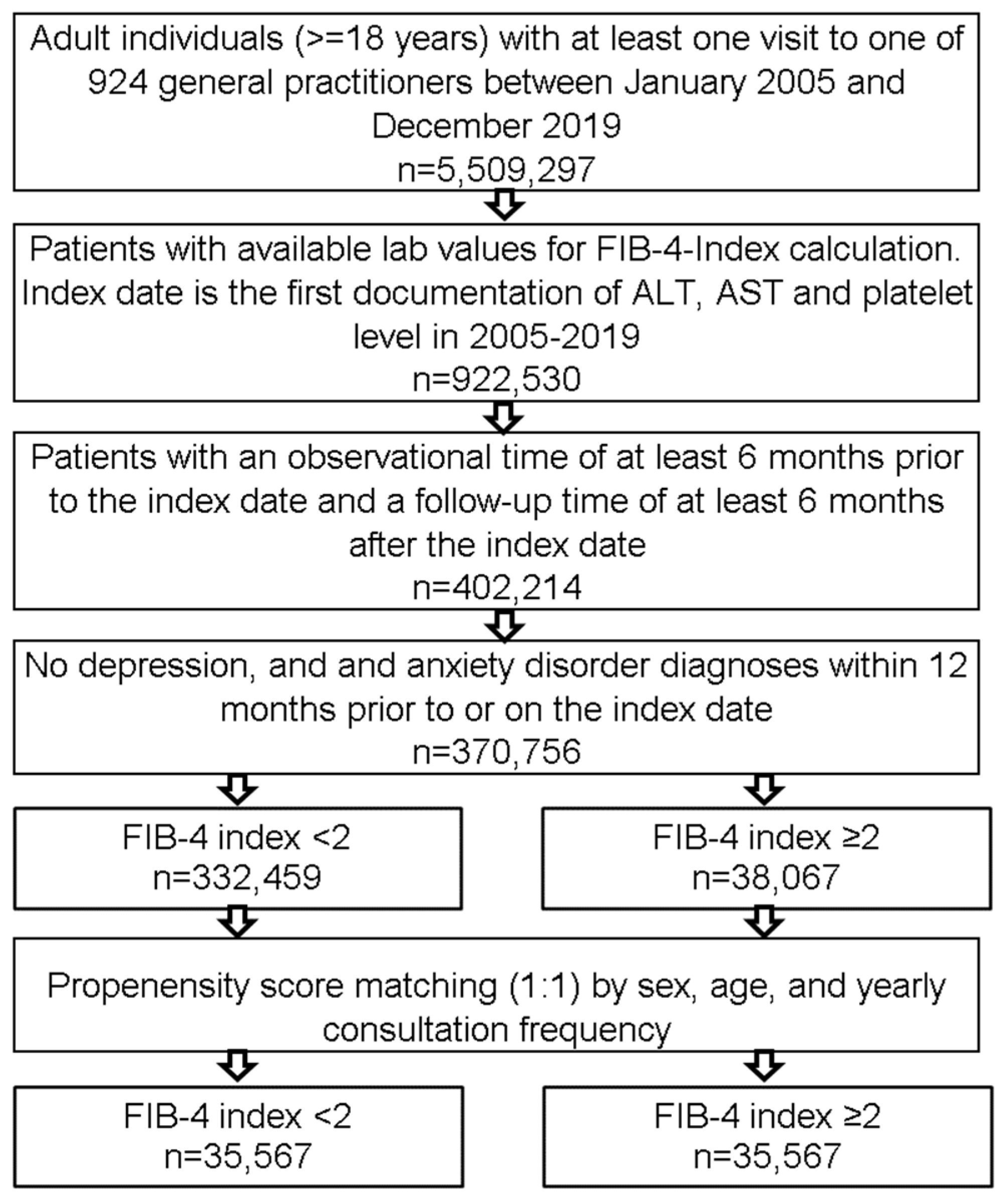 Jcm 11 02214 g001 550