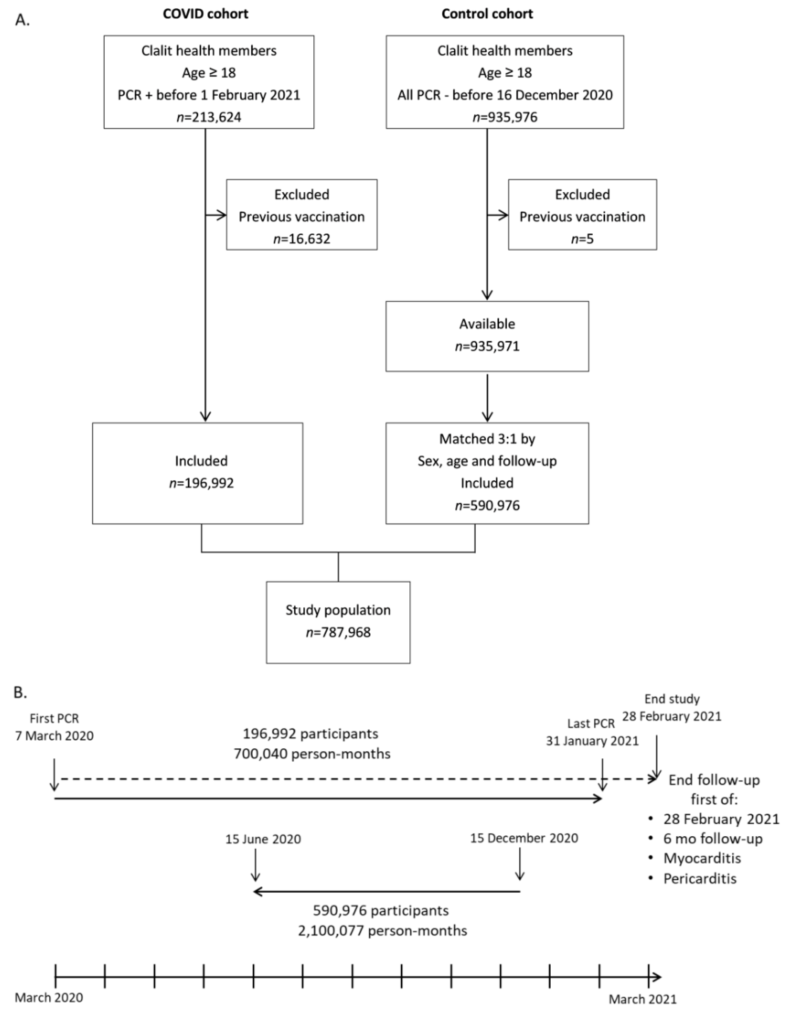 JCM  October-2 2021 - Browse Articles