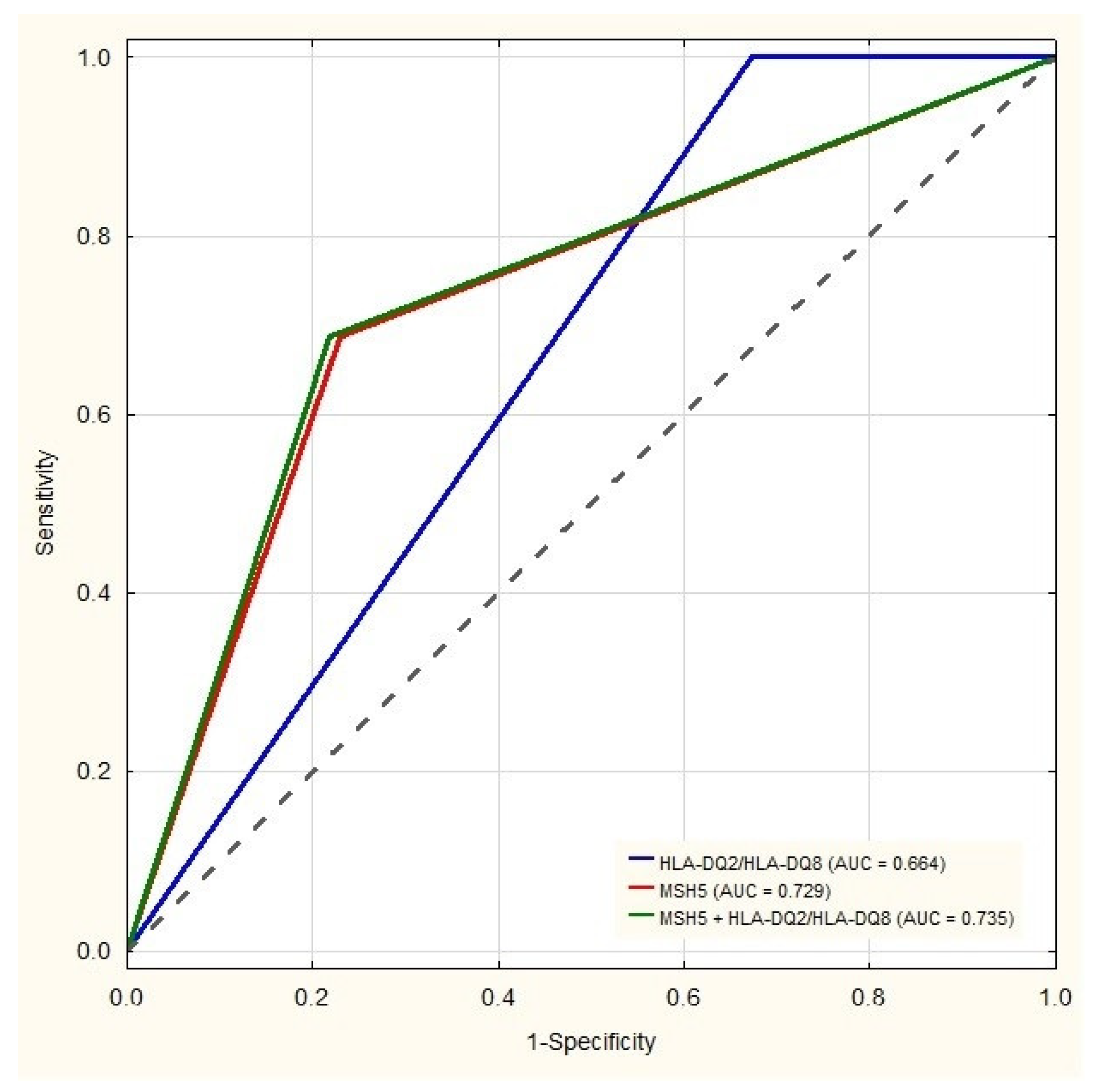 Jcm 11 02223 g001 550