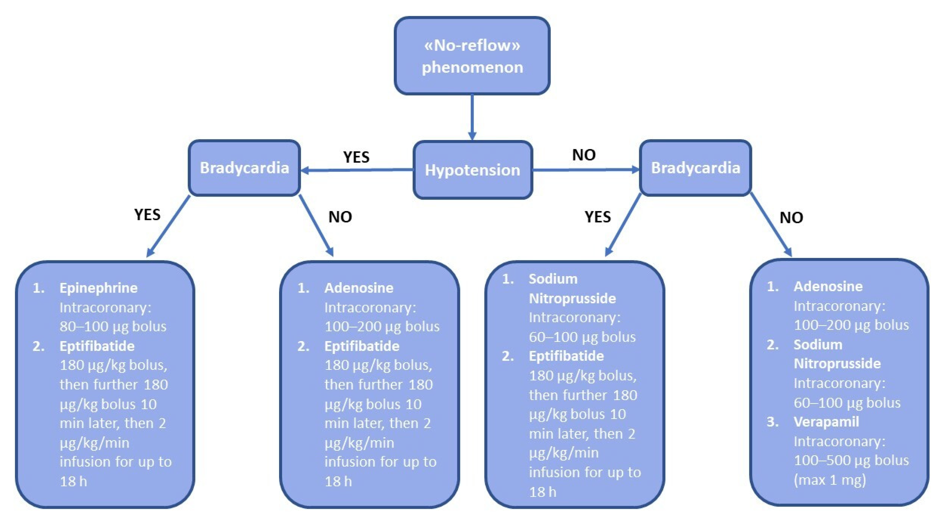 Jcm 11 02233 g003 Jcm 11 02233 g003