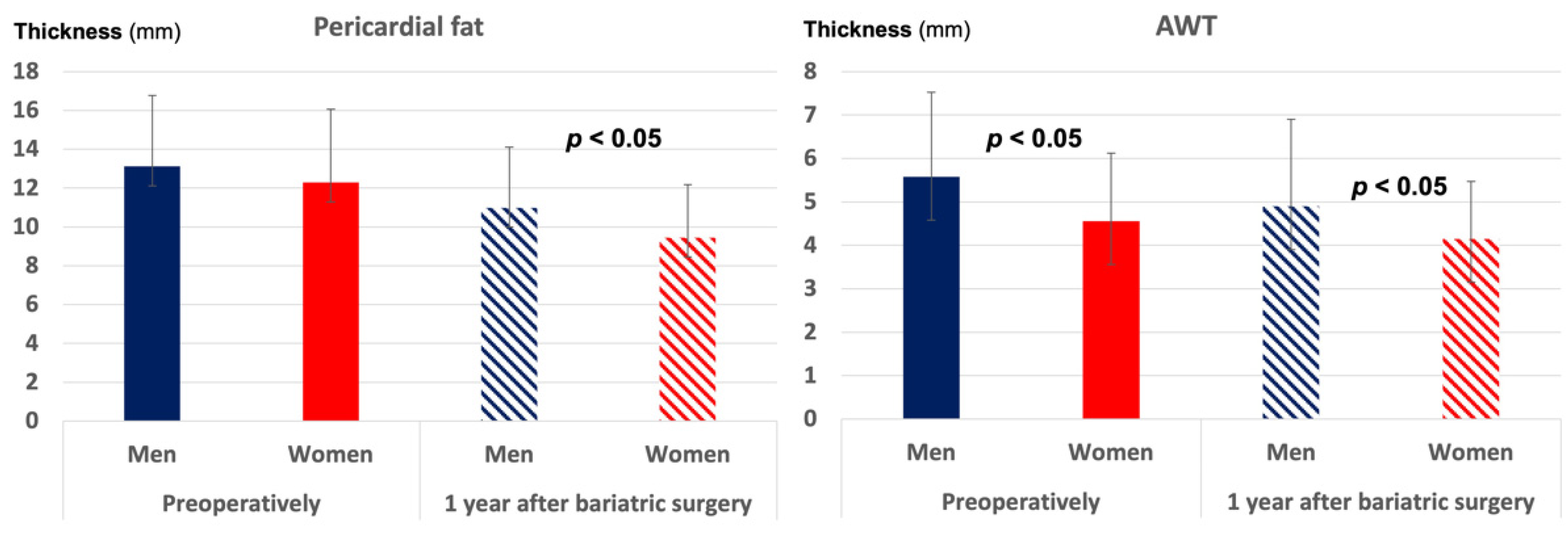 Jcm 11 02237 g002 550