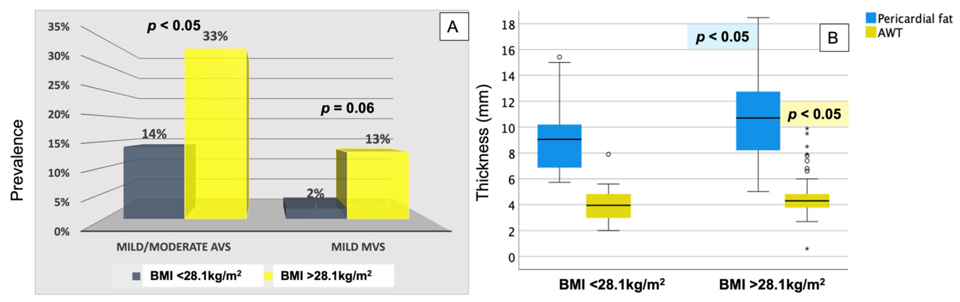 Jcm 11 02237 g003 550