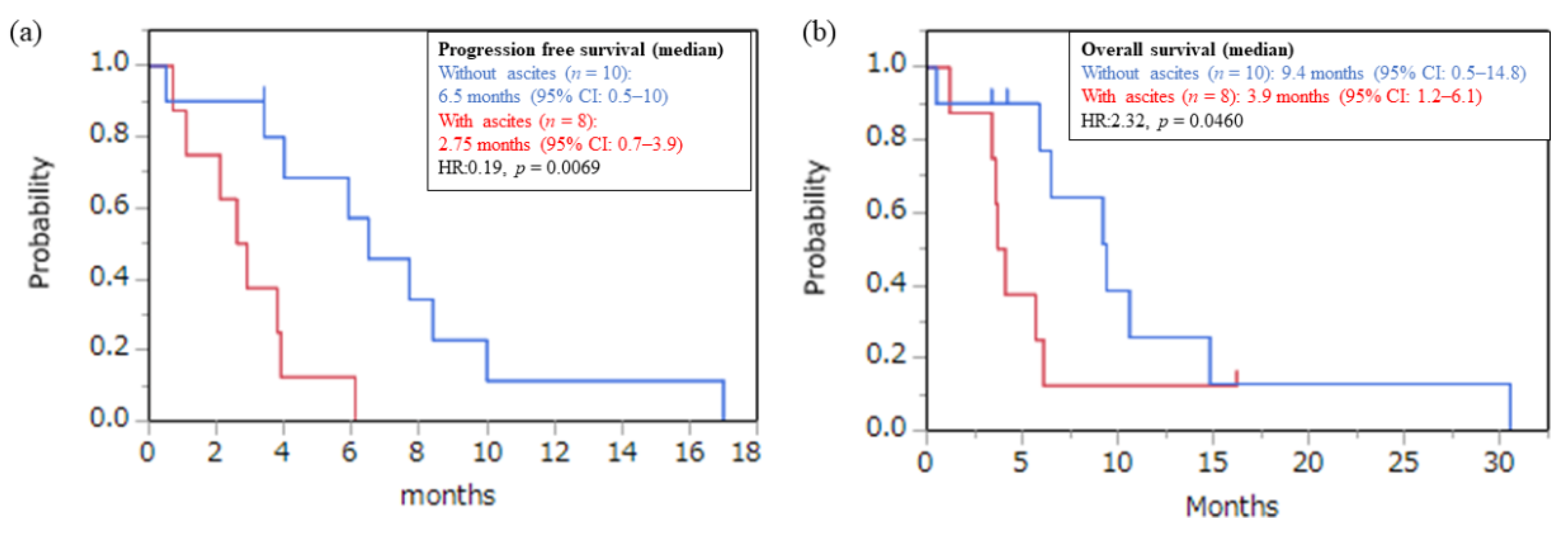 Jcm 11 02247 g004 550