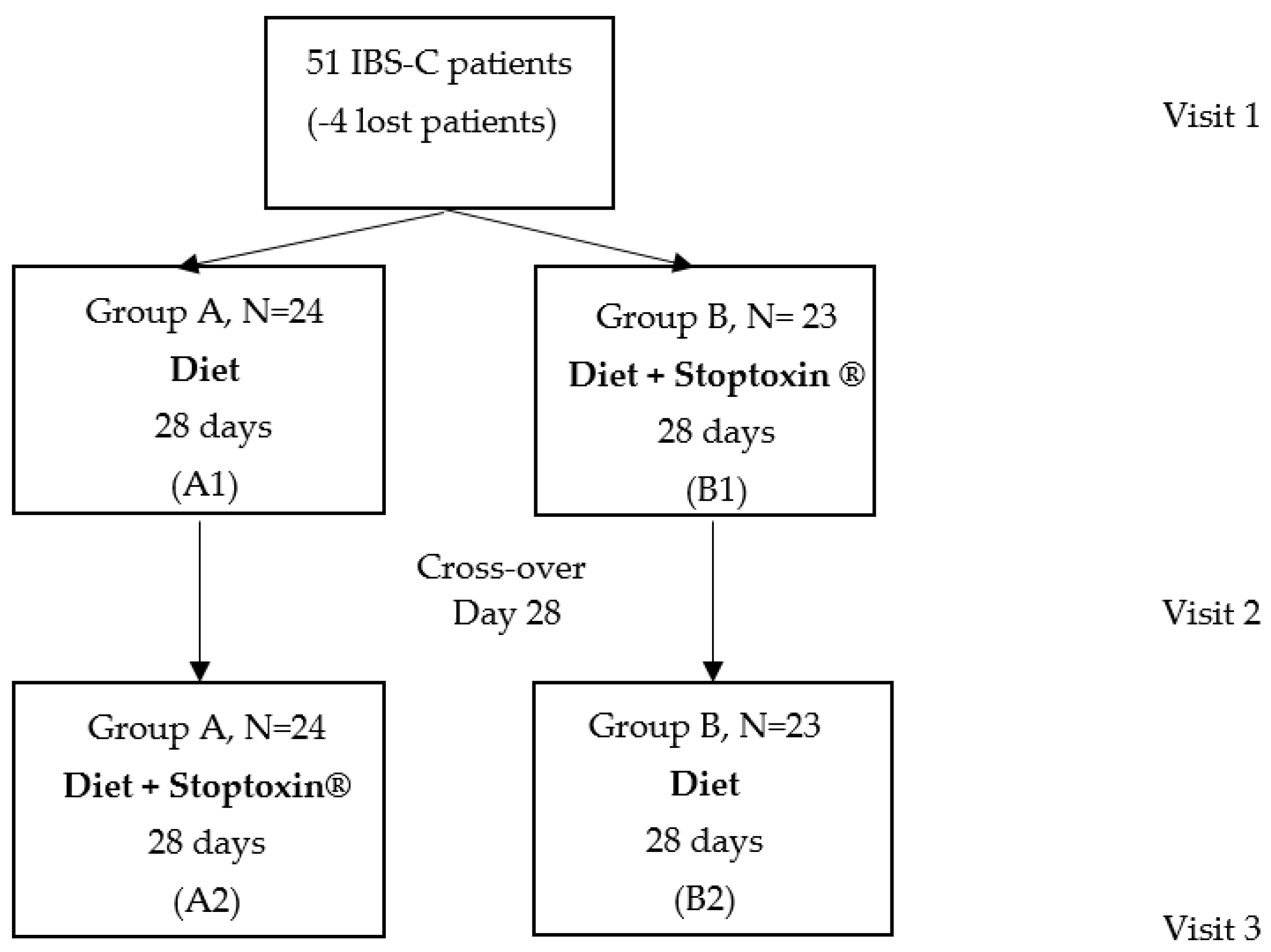 Jcm 11 02248 g001 550