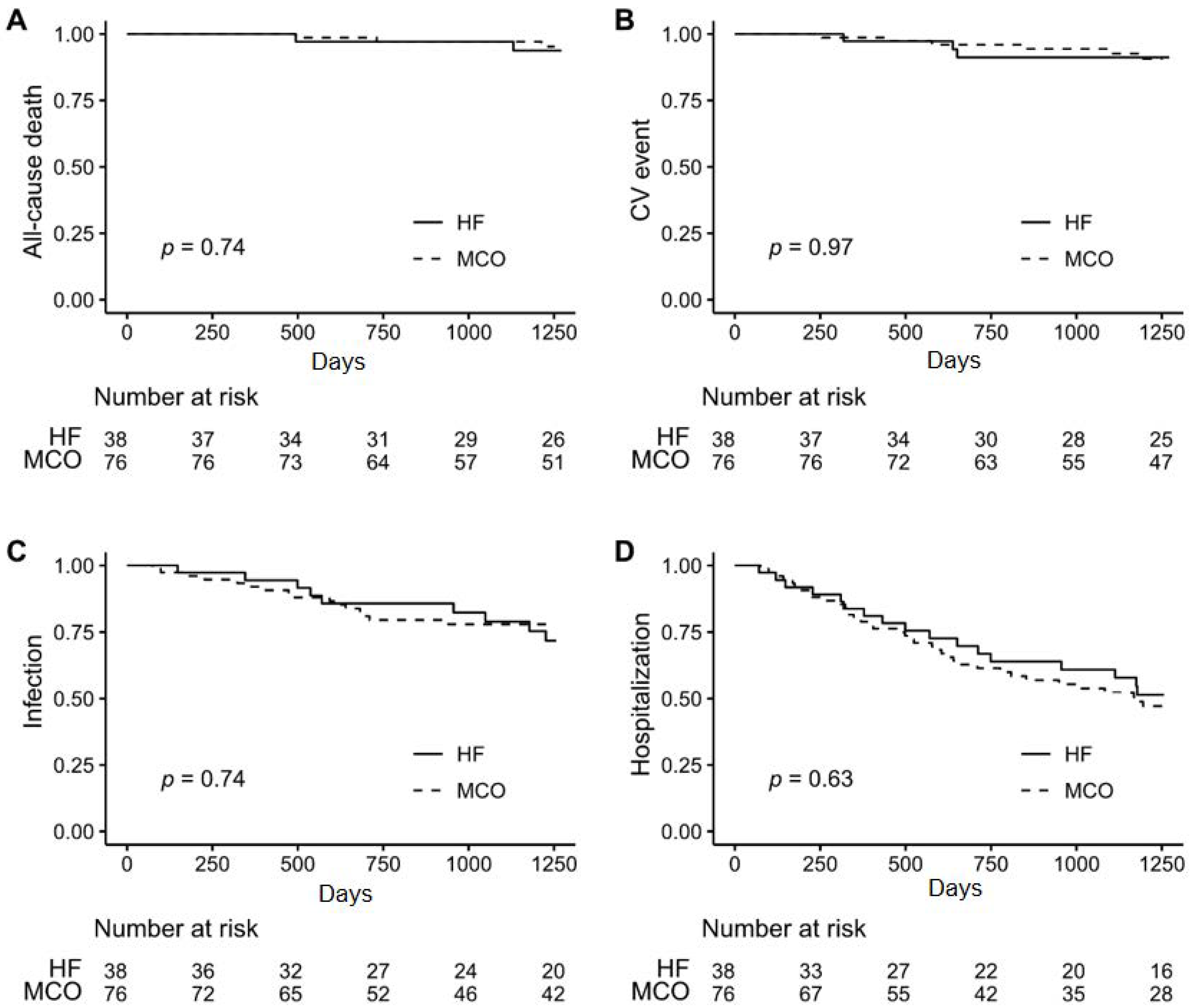 Jcm 11 02261 g001 550