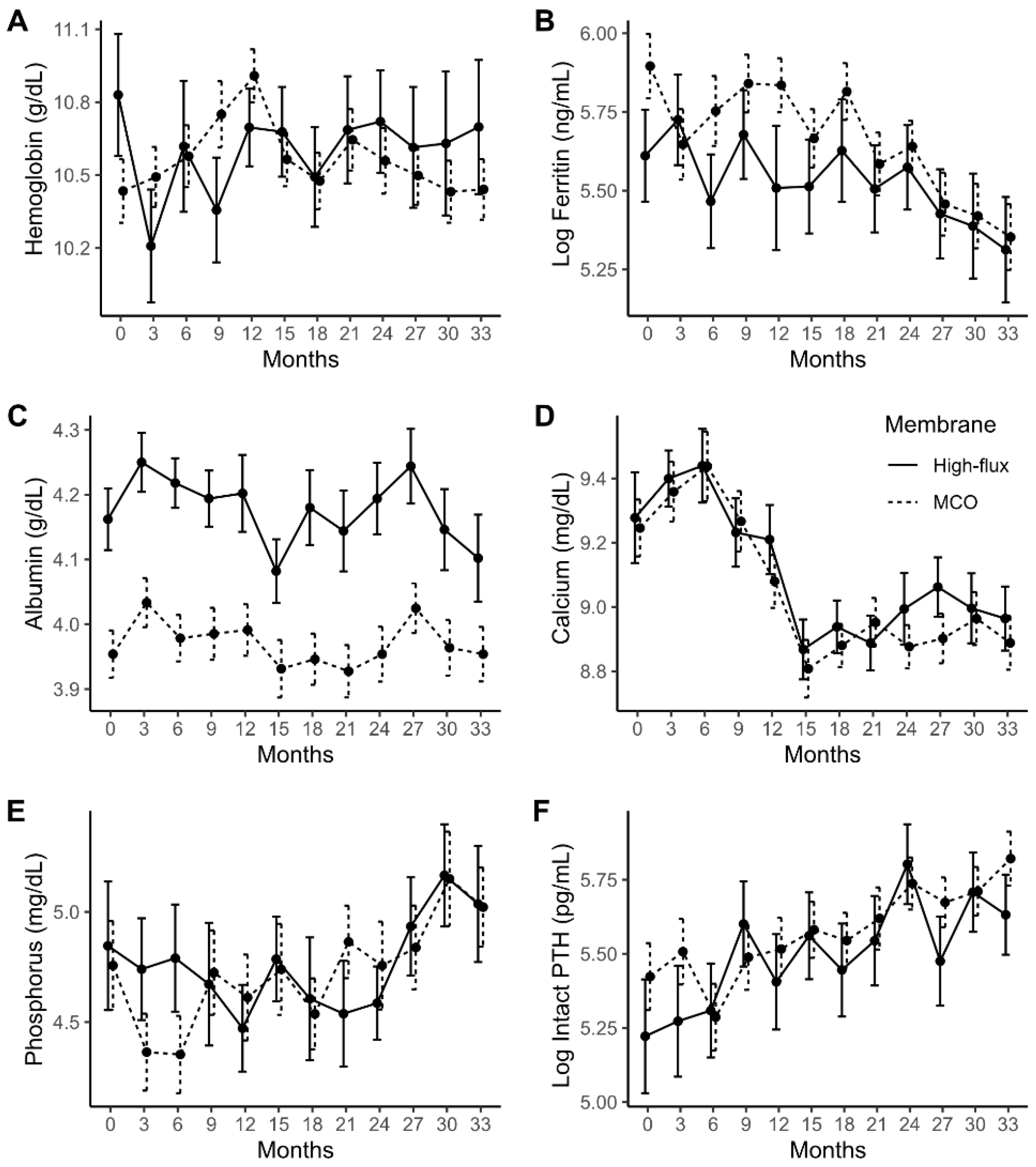 Jcm 11 02261 g002 550