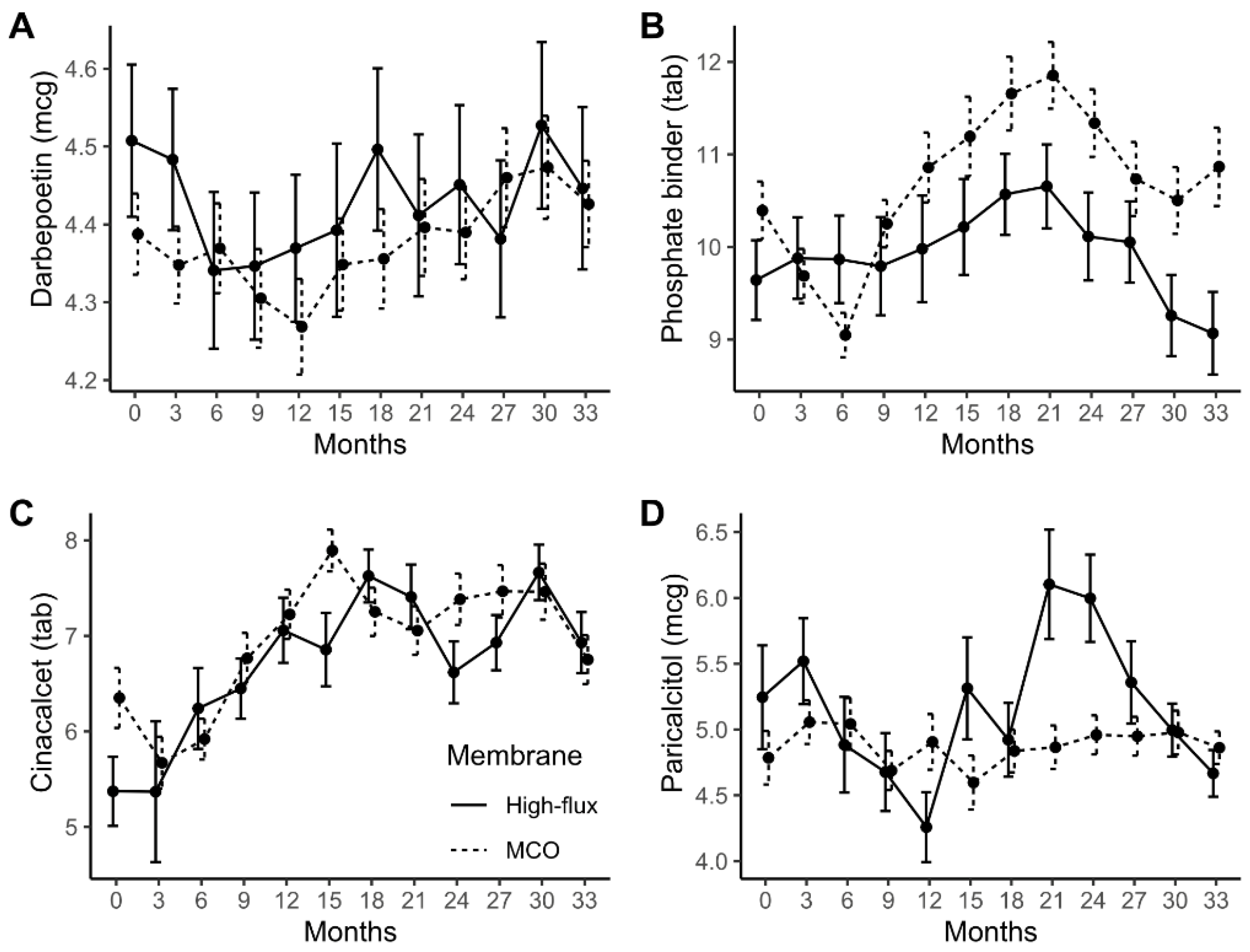 Jcm 11 02261 g003 550