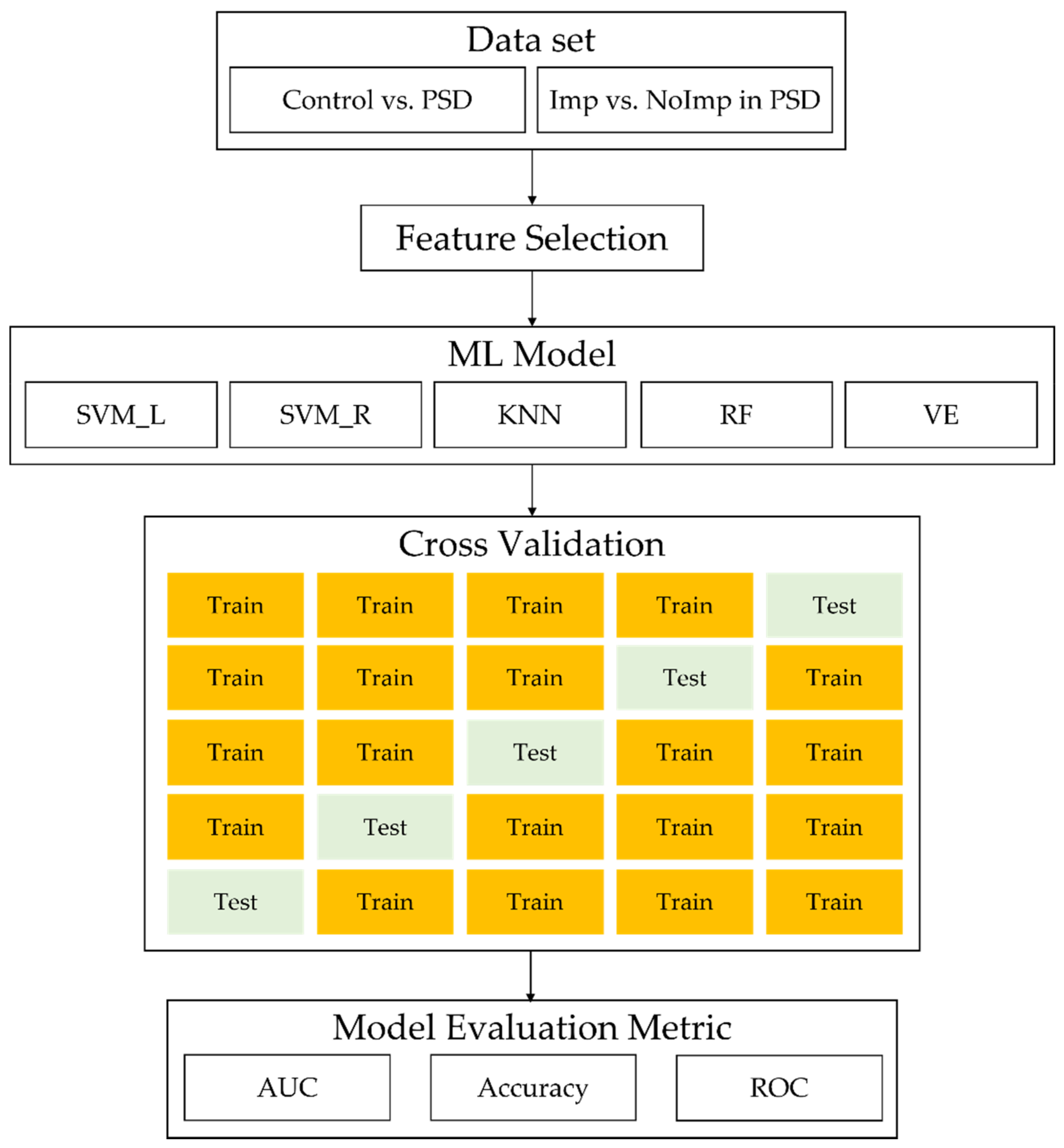 Jcm 11 02264 g002 Jcm 11 02264 g002
