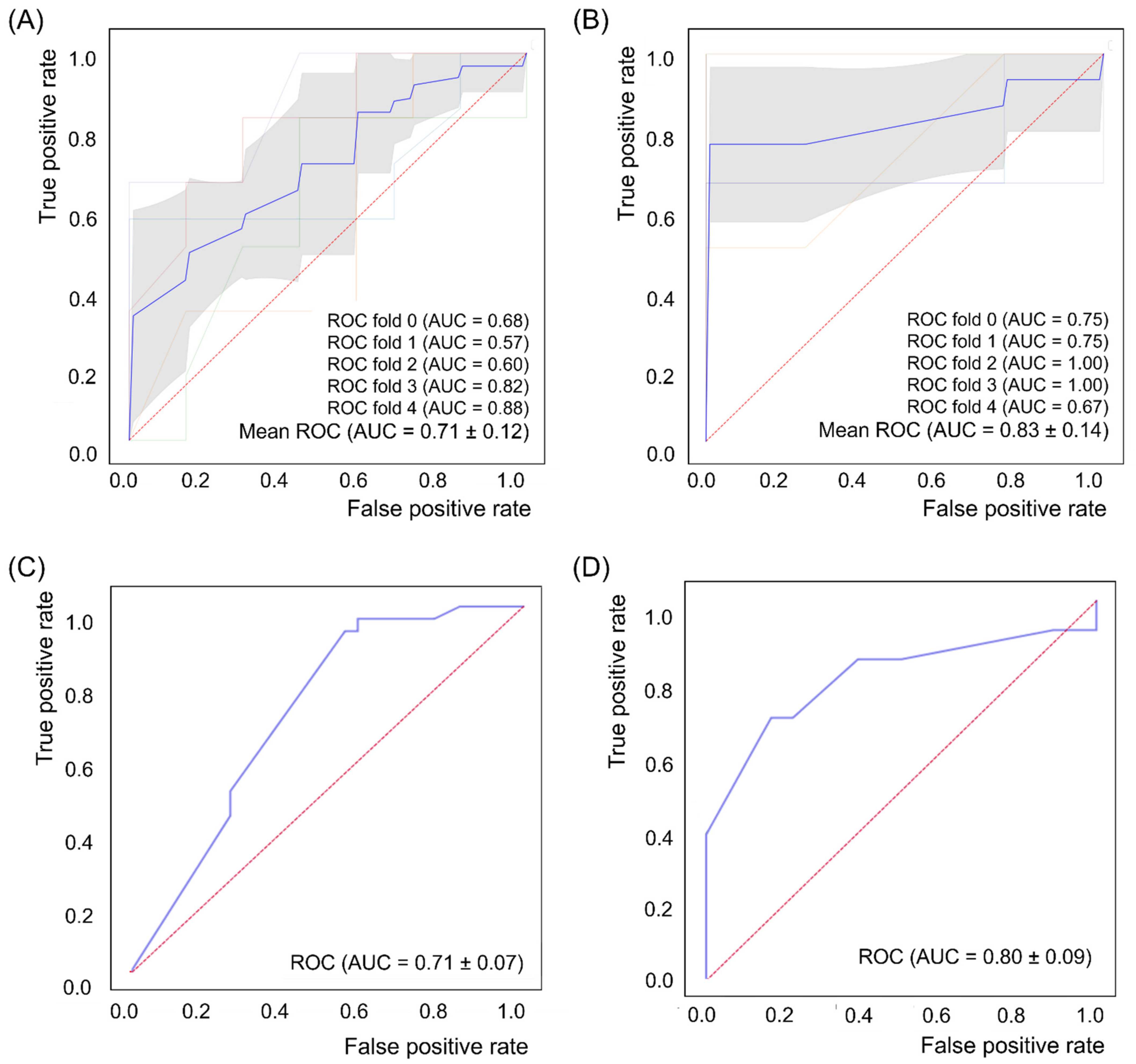 Jcm 11 02264 g003 Jcm 11 02264 g003