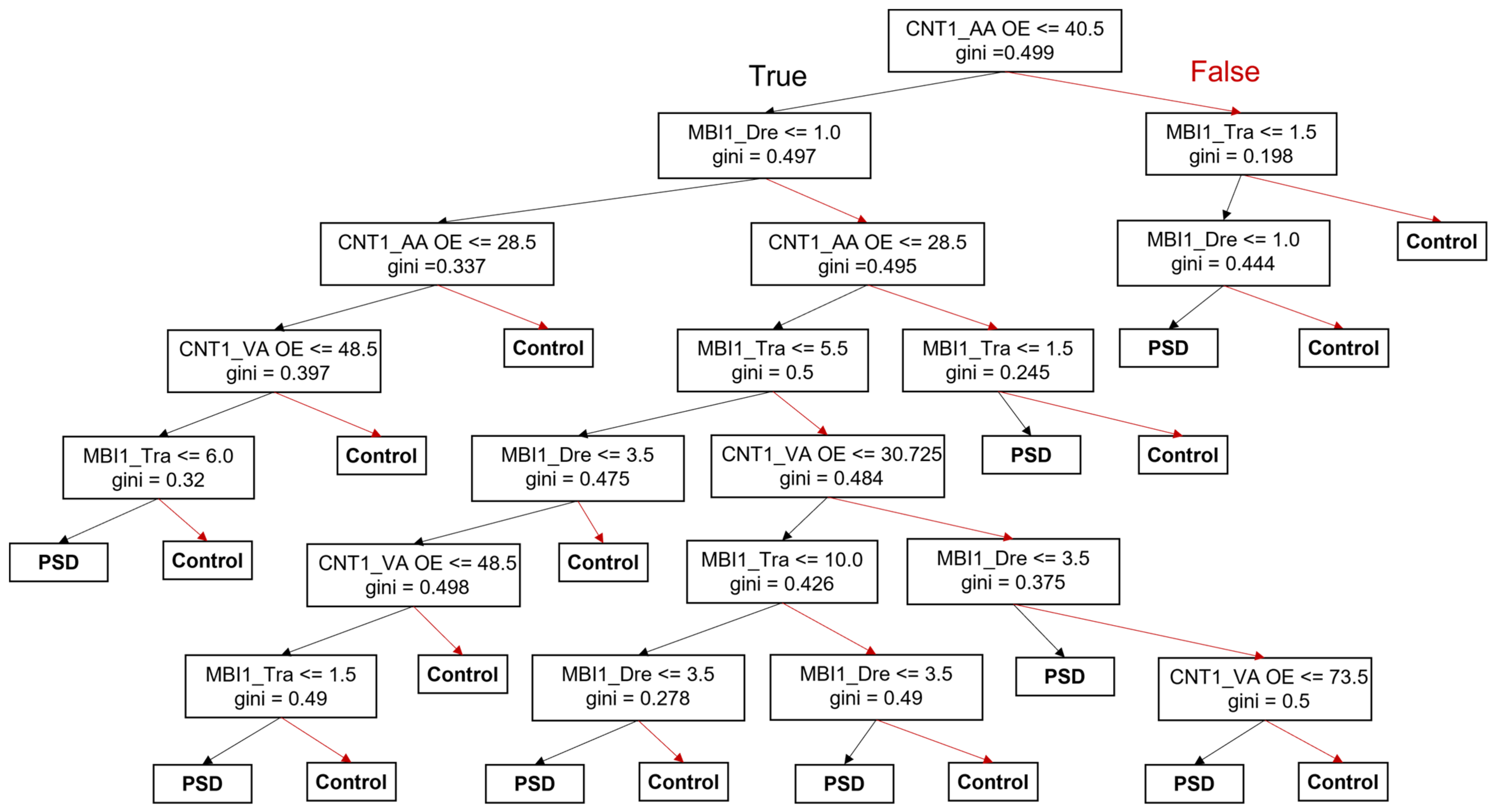 Jcm 11 02264 g004 Jcm 11 02264 g004
