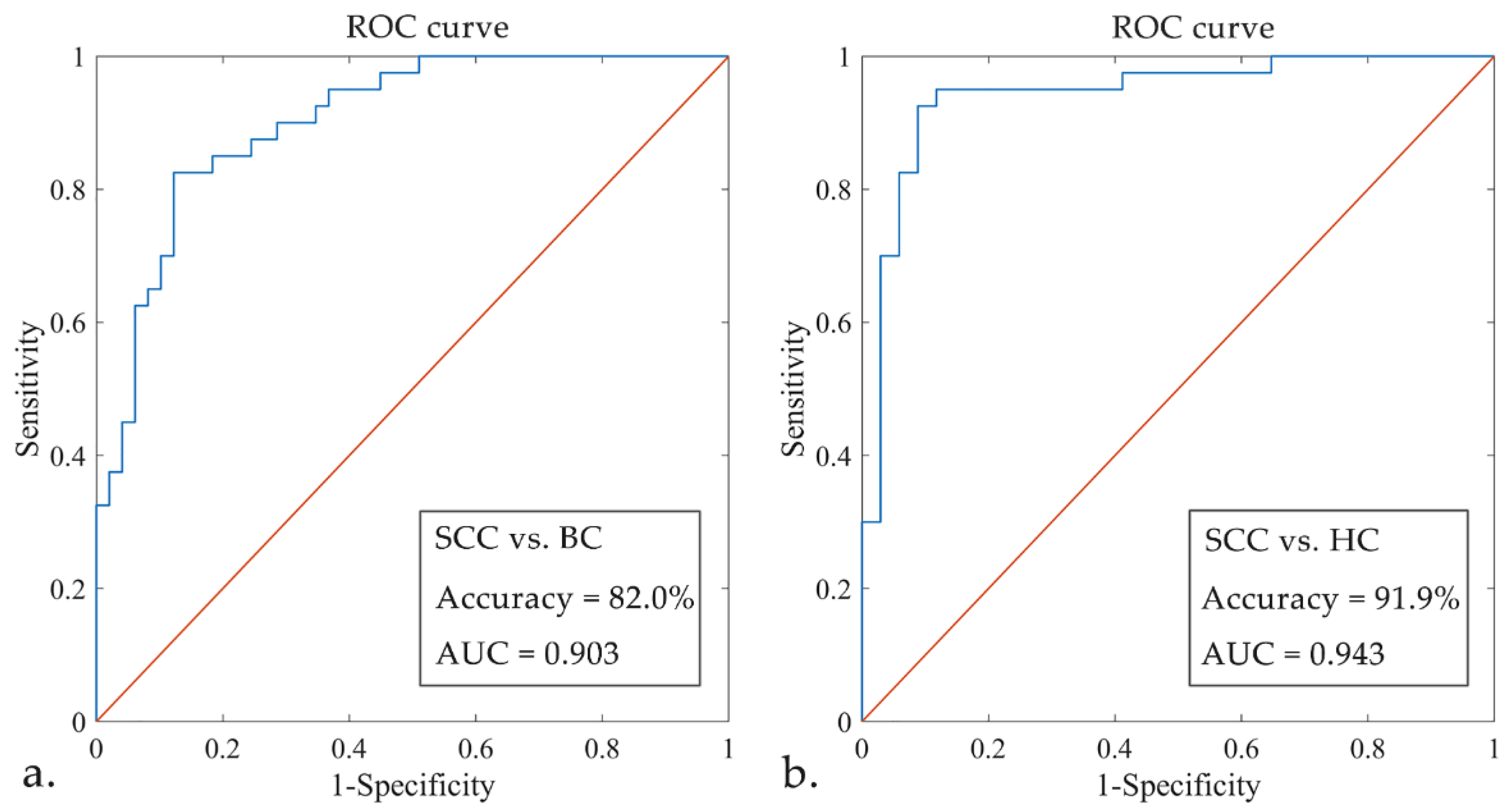 Jcm 11 02267 g004 550