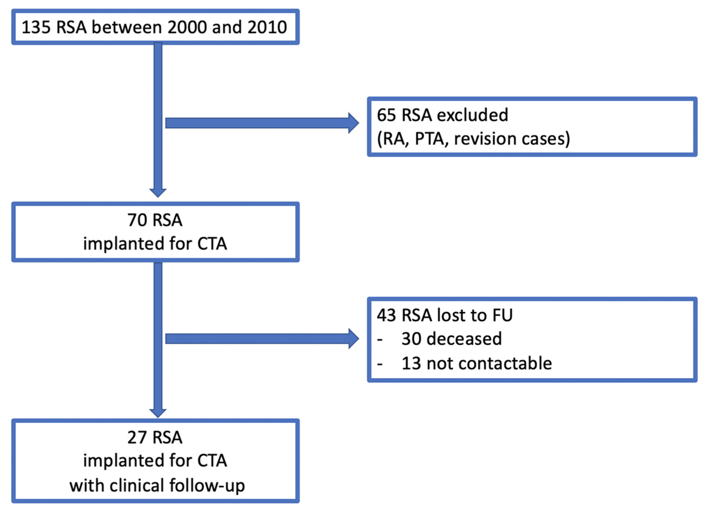 Jcm 11 02274 g001 550