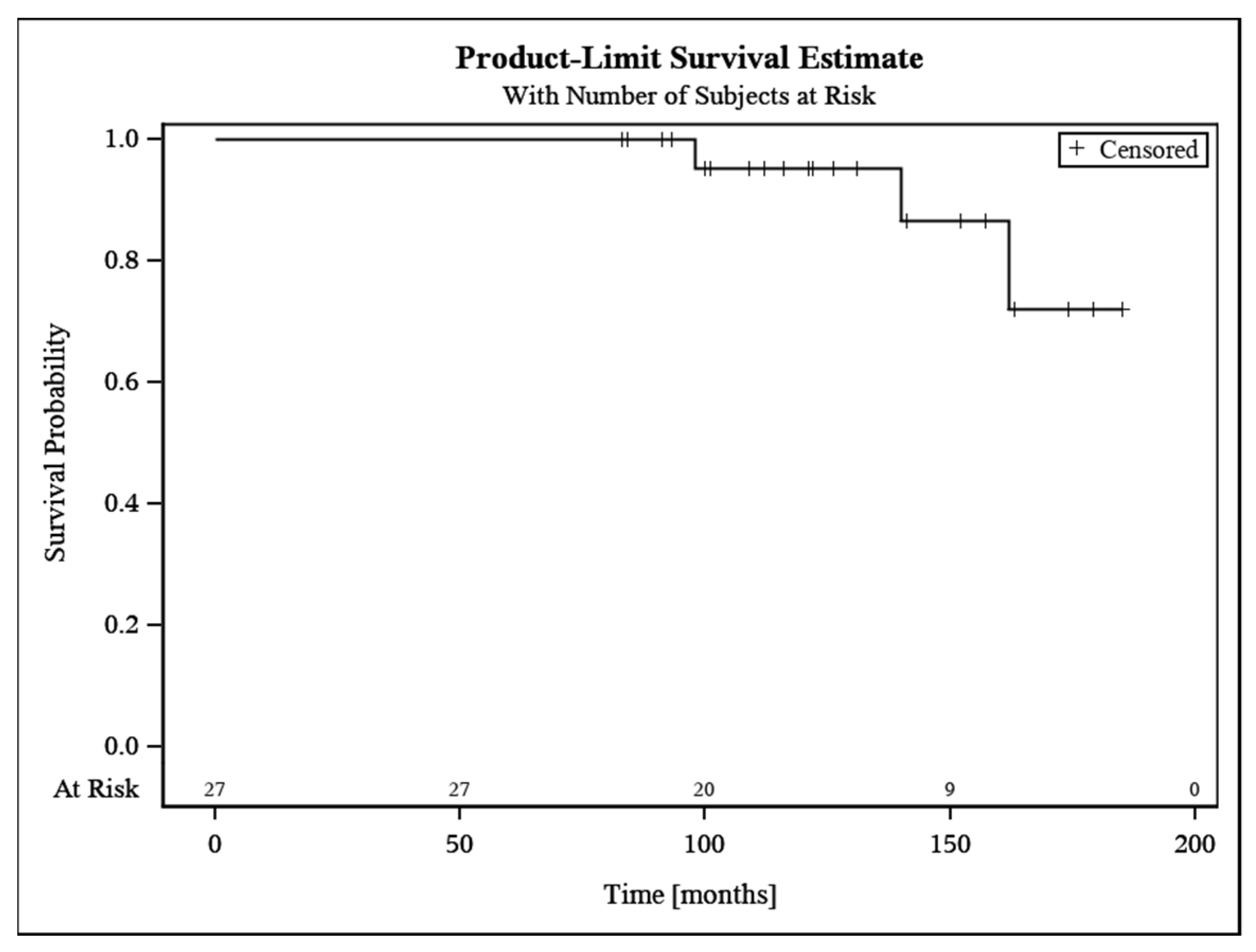 Jcm 11 02274 g002 550