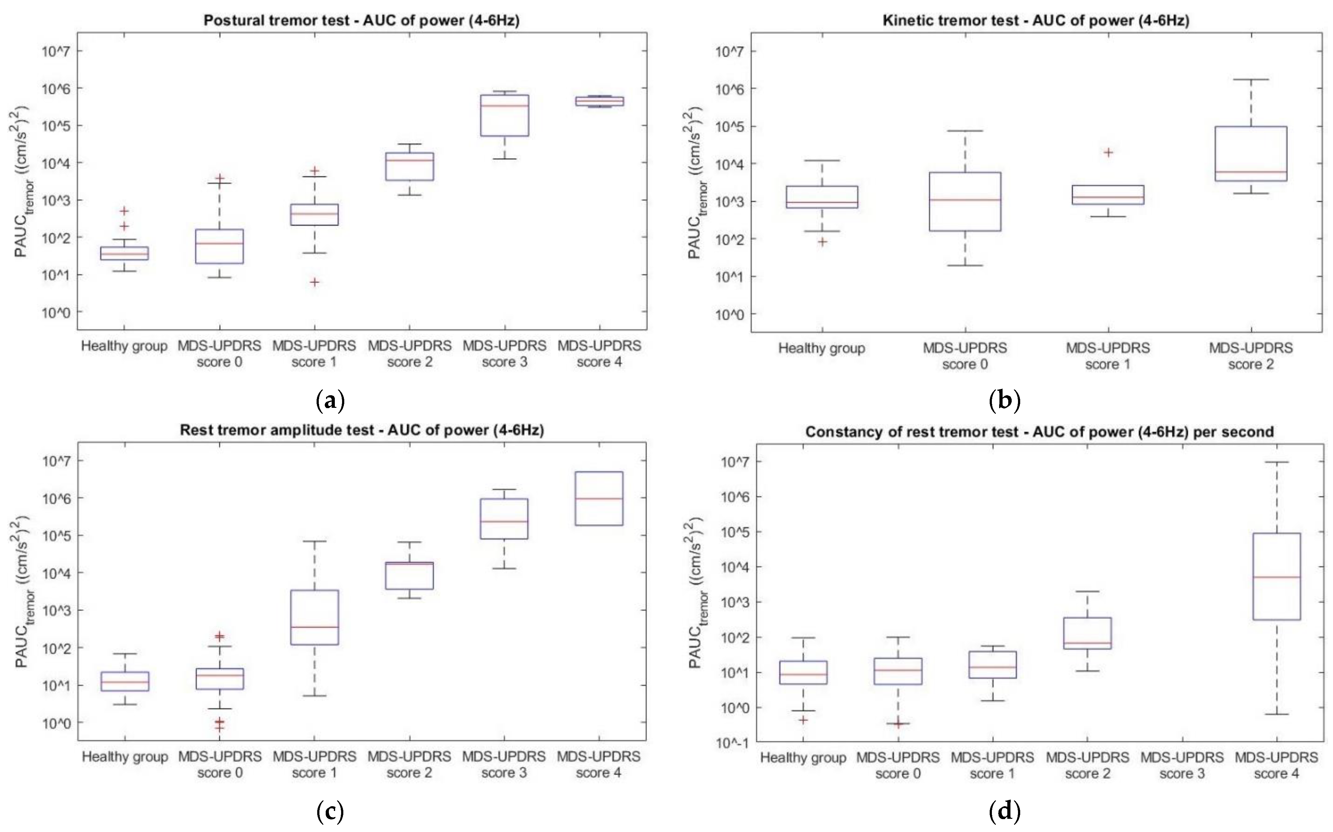Jcm 11 02275 g002 550