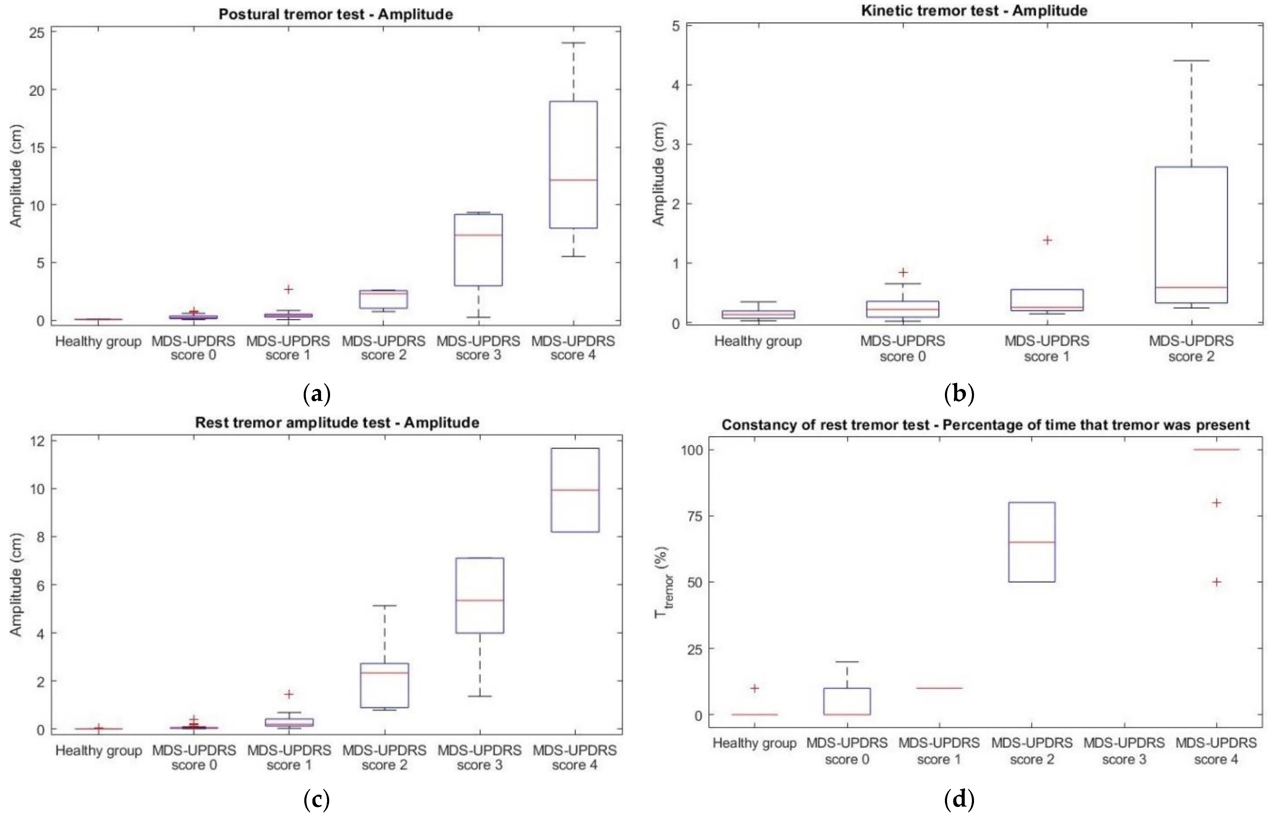 Jcm 11 02275 g003 550