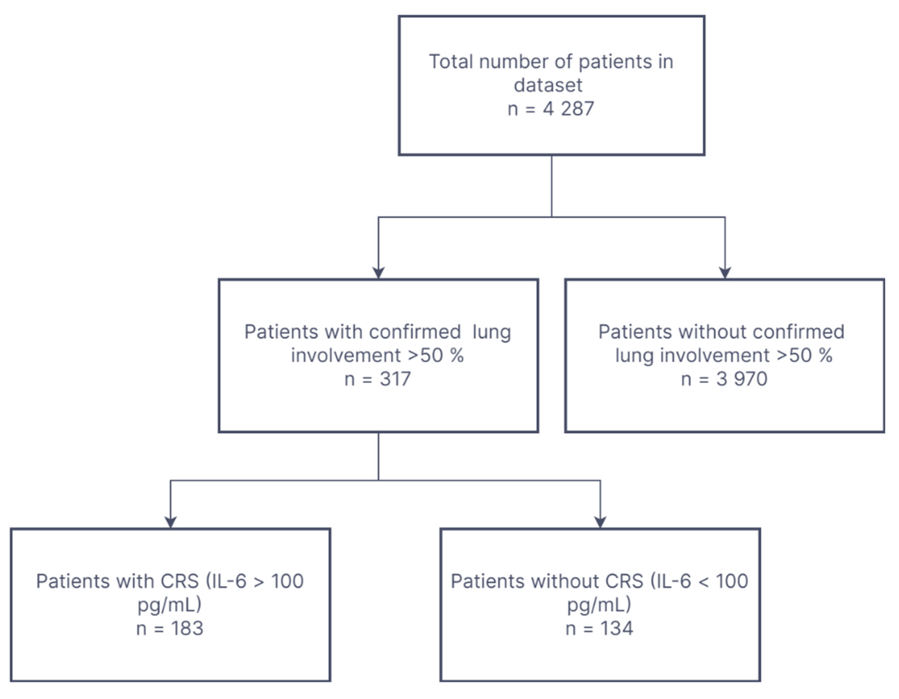 Jcm 11 02286 g001 550