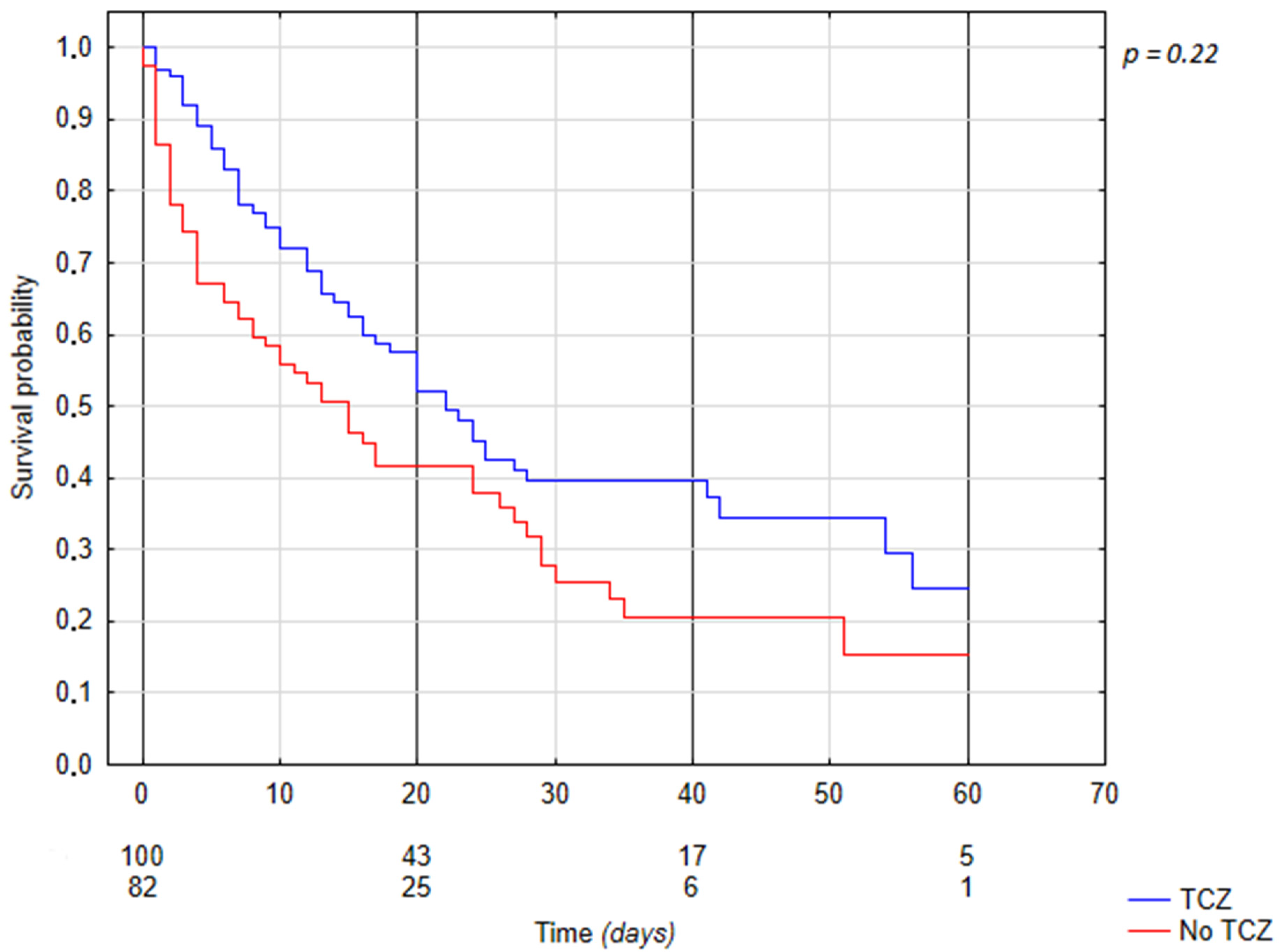 Jcm 11 02286 g002 550