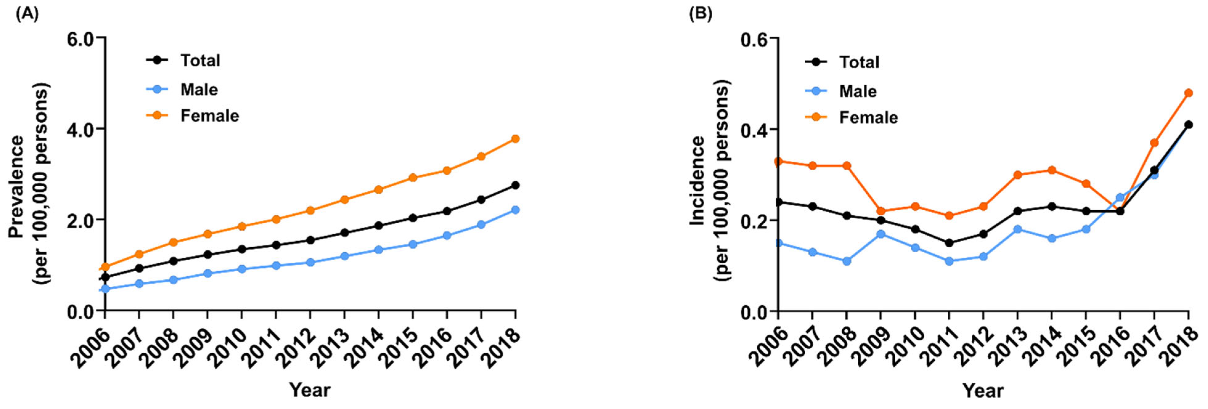 Jcm 11 02289 g001 550