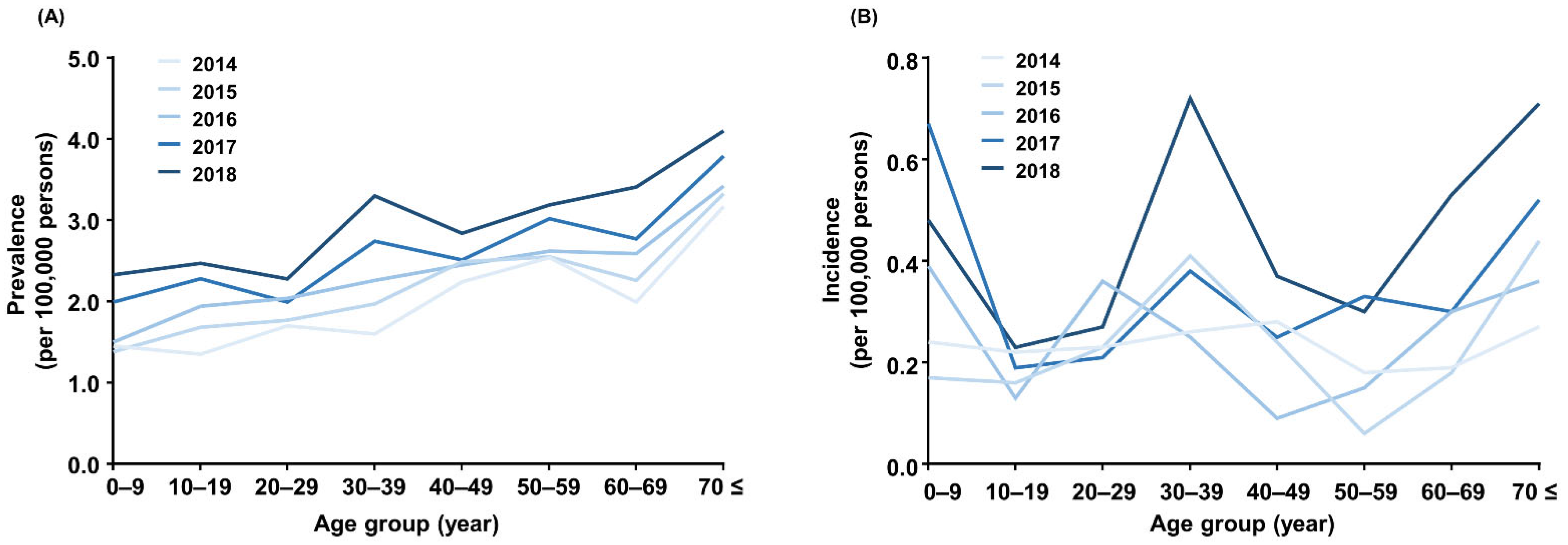 Jcm 11 02289 g002 550