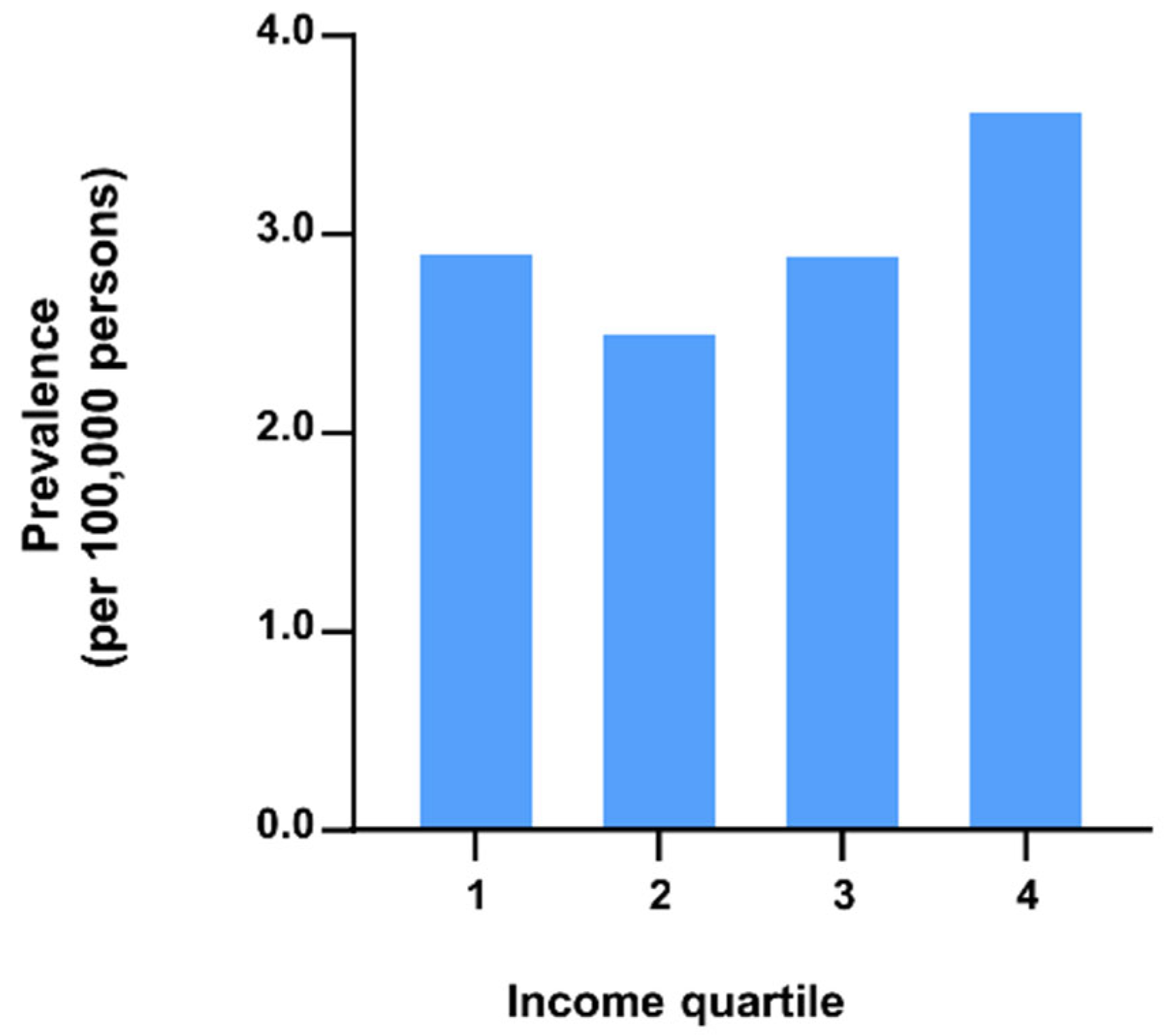 Jcm 11 02289 g003 550