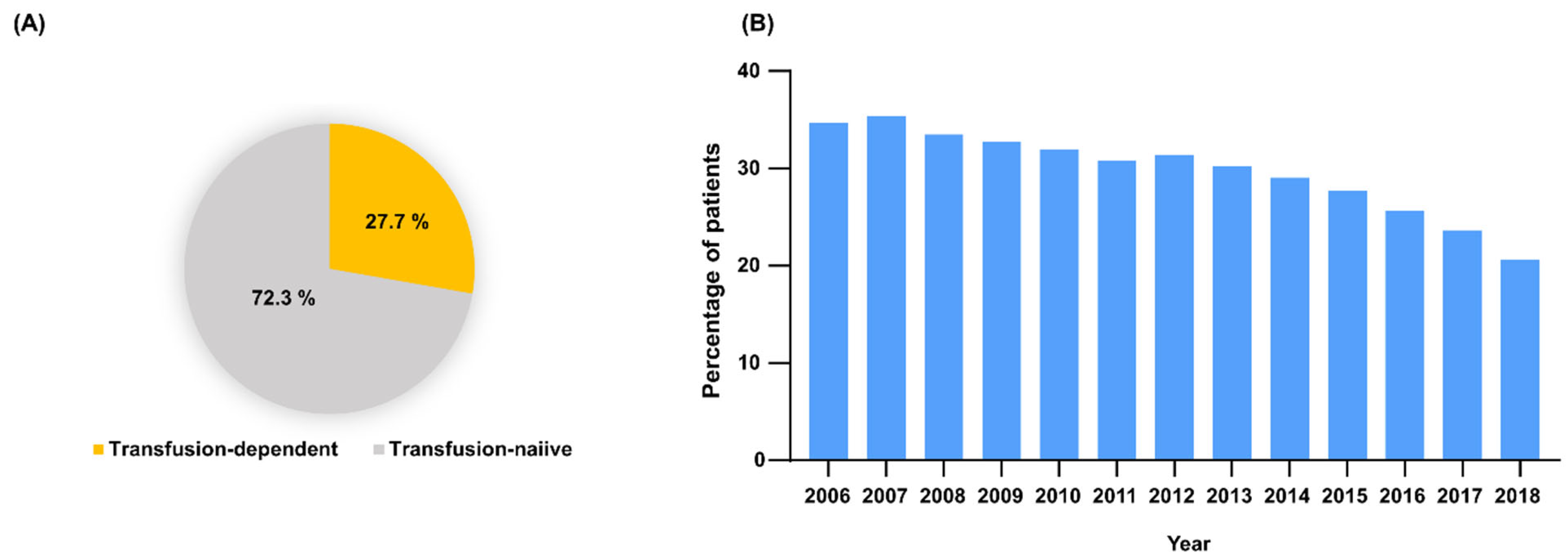 Jcm 11 02289 g004 550