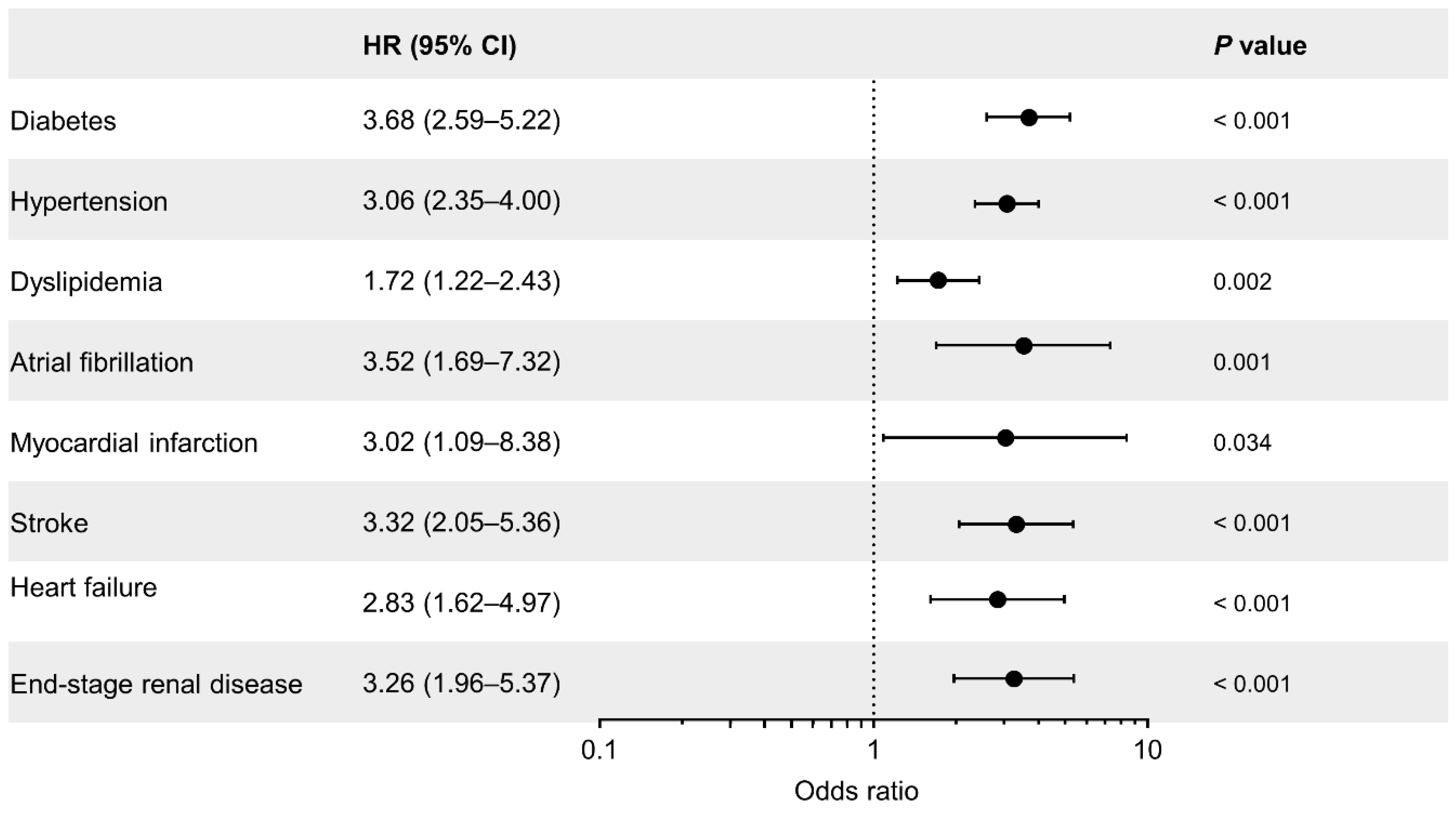 Jcm 11 02289 g005 550