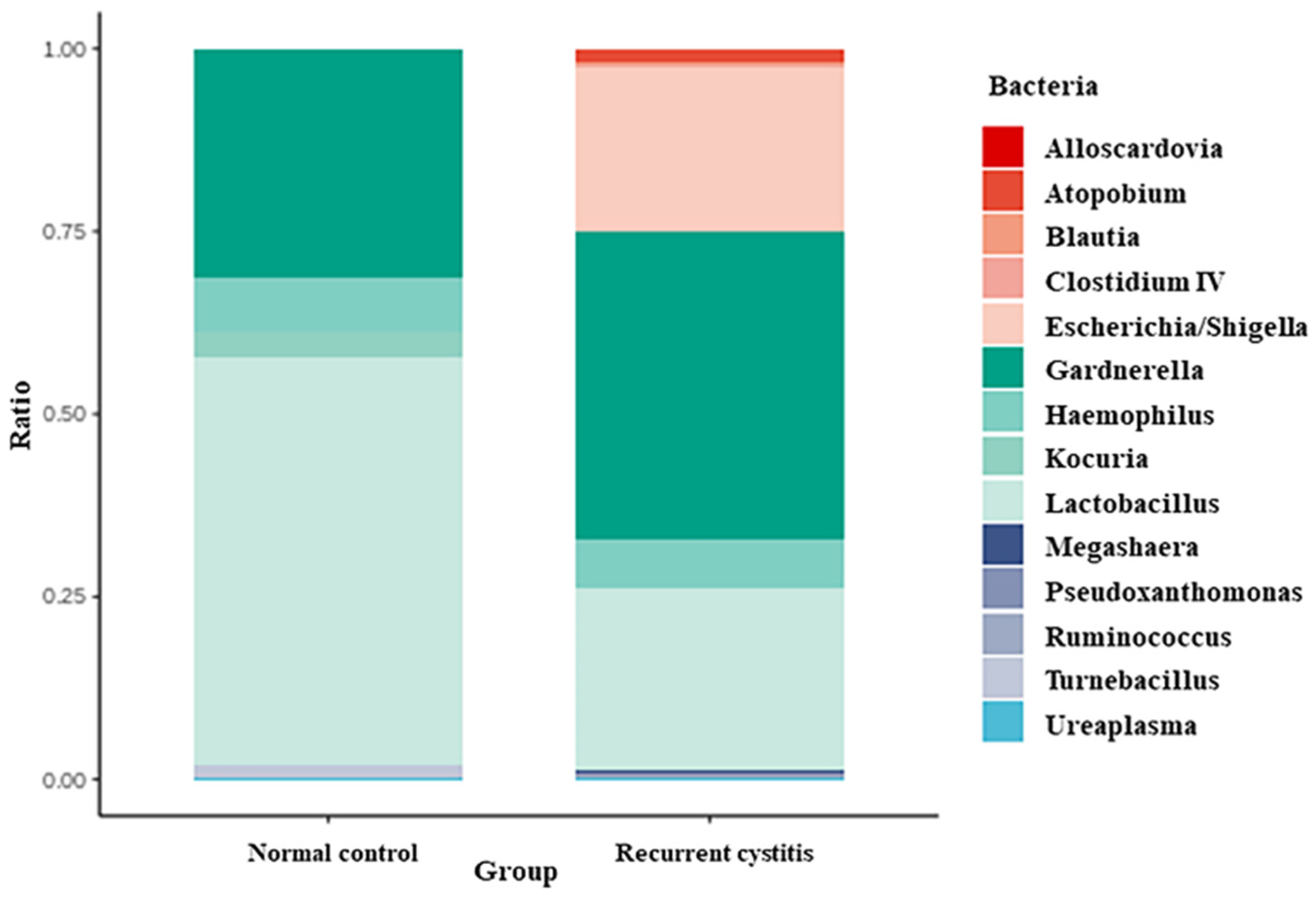 Jcm 11 02295 g001 550
