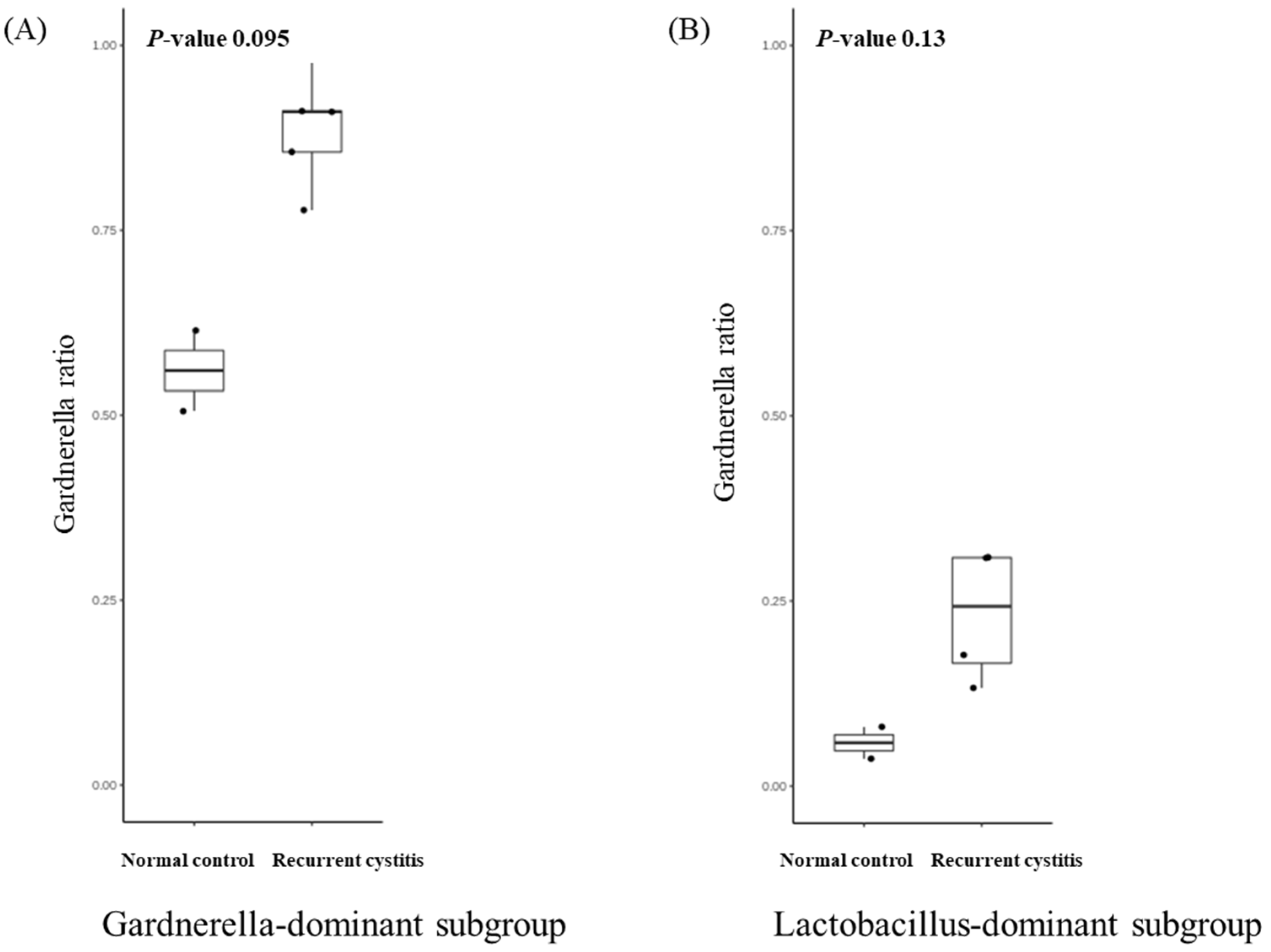 Jcm 11 02295 g004 550