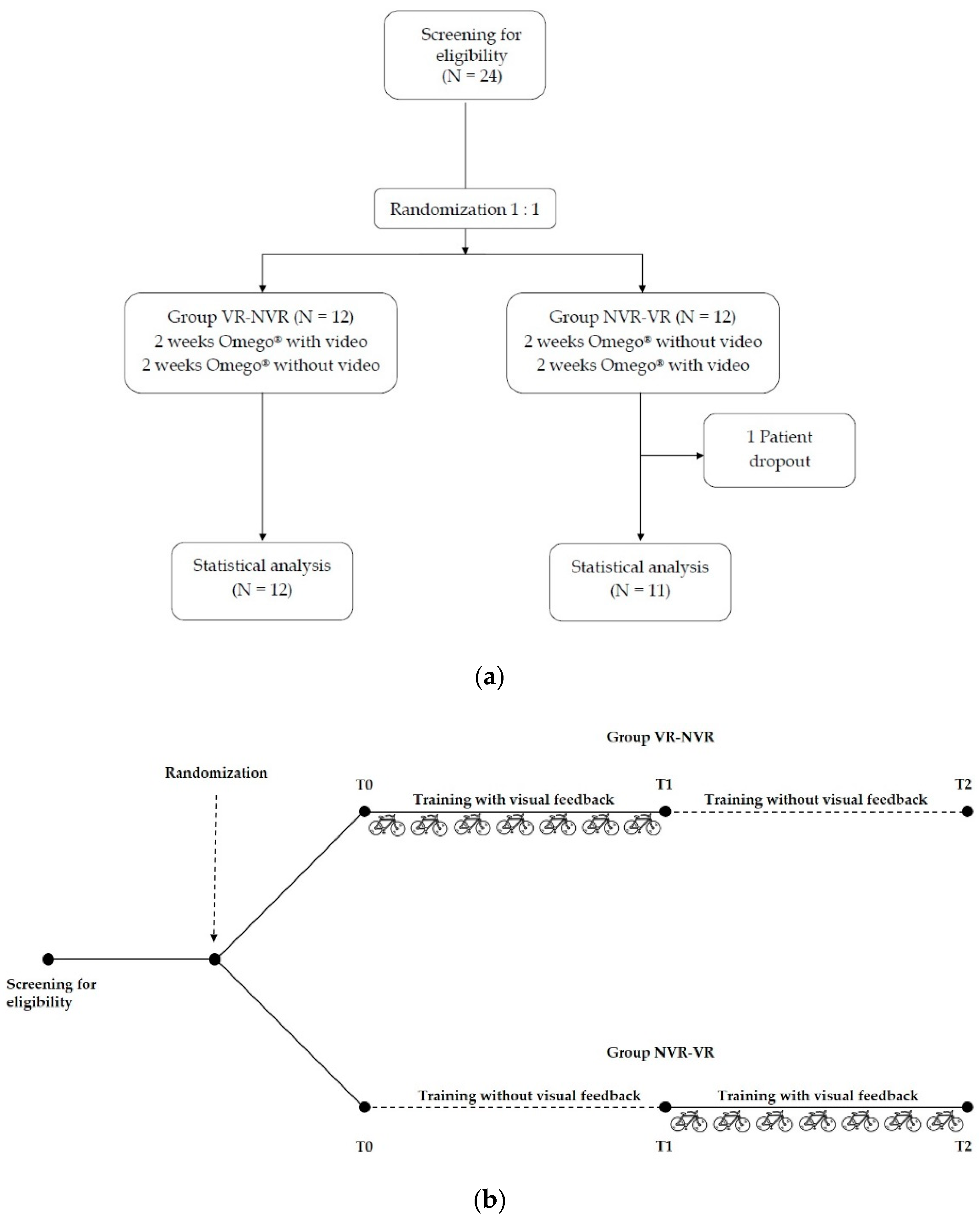 Jcm 11 02300 g001 550