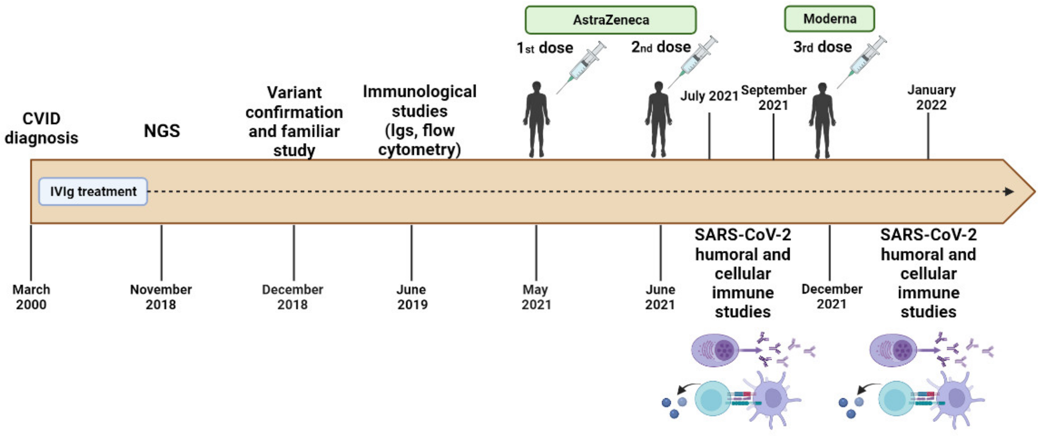 Jcm 11 02303 g001 550