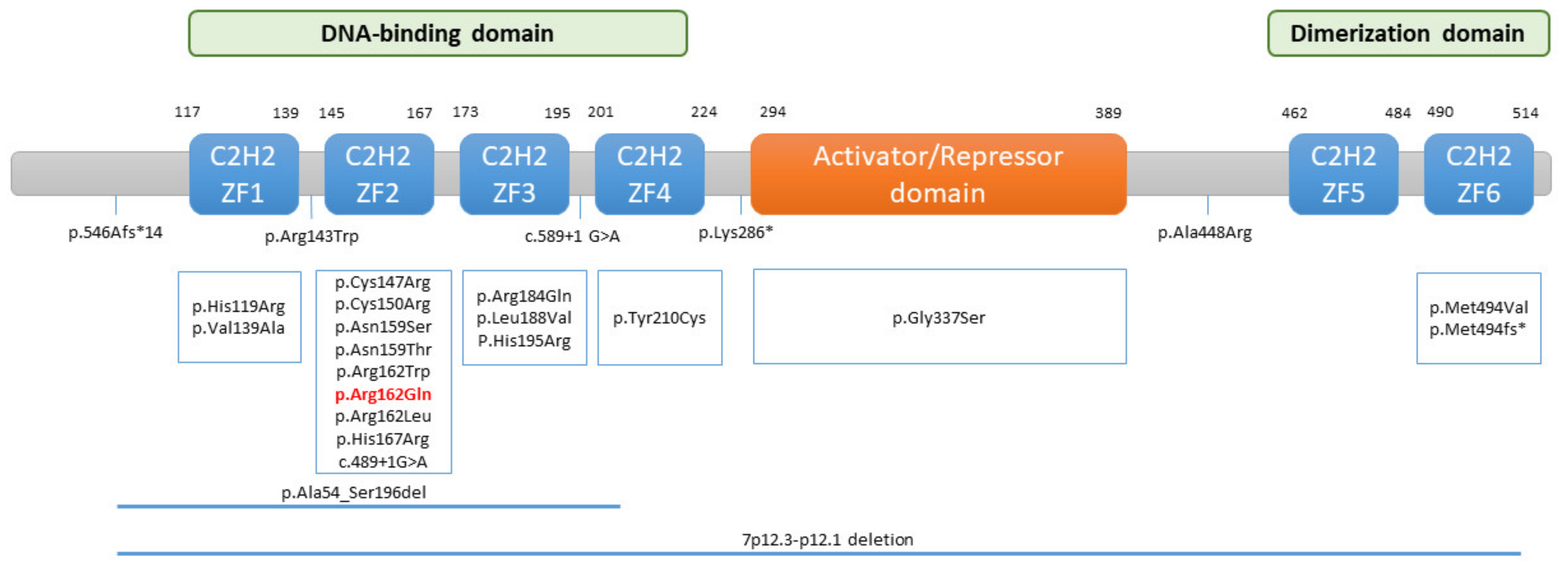 Jcm 11 02303 g003 550