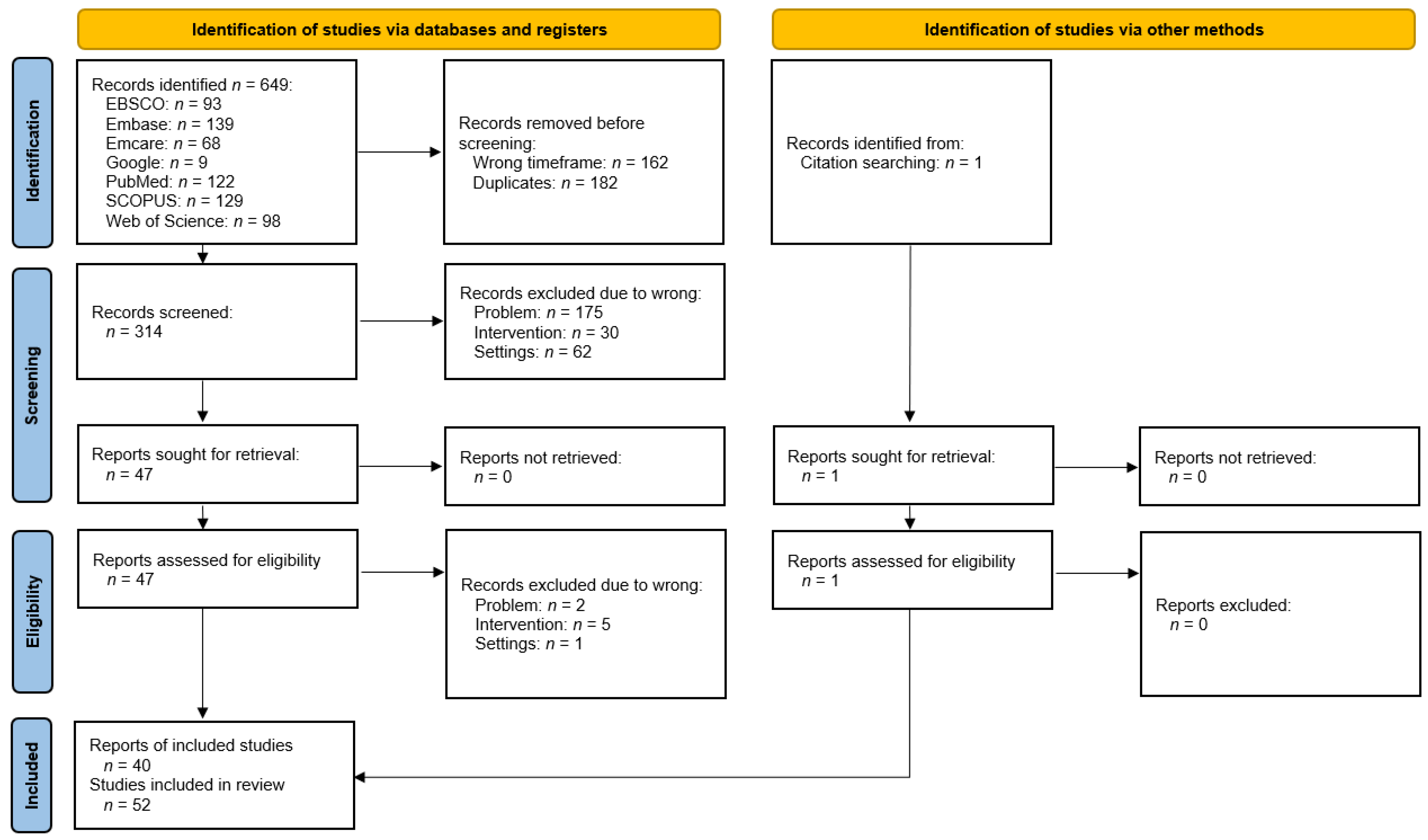 Jcm 11 02305 g001 550