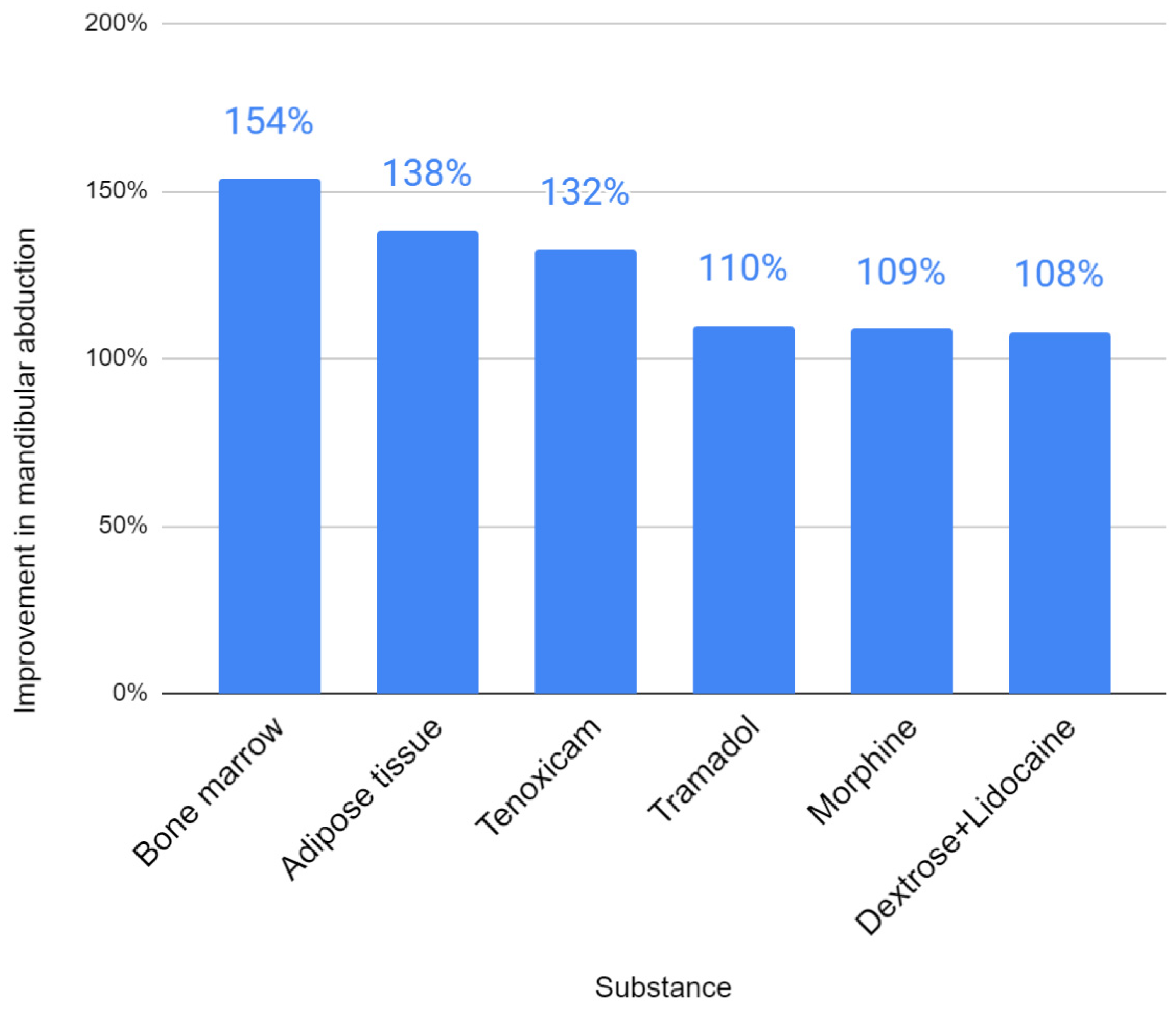 Jcm 11 02305 g004 550