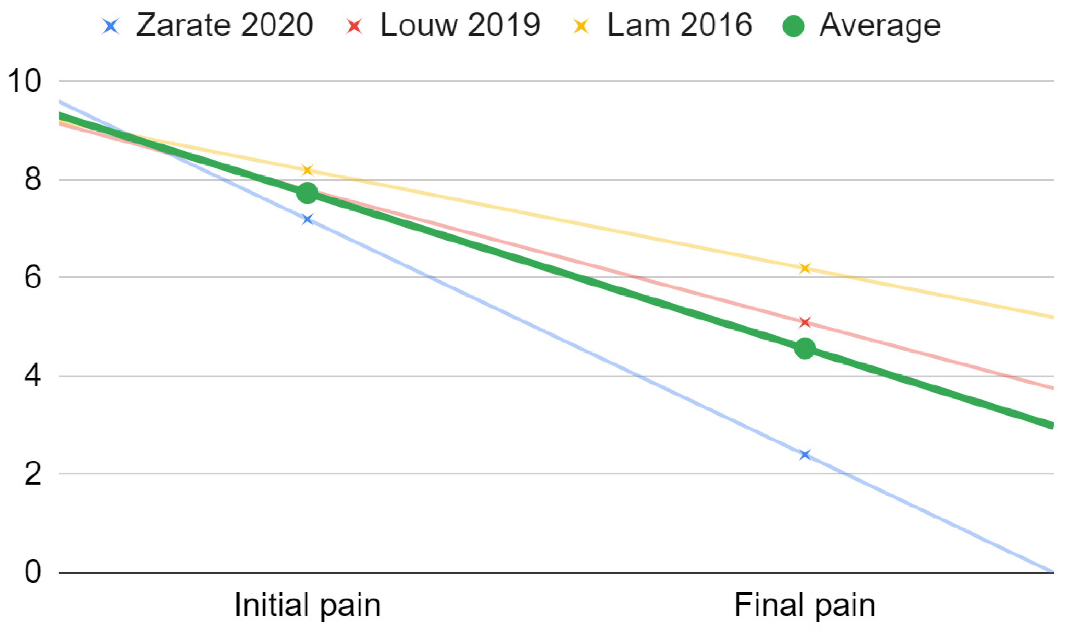 Jcm 11 02305 g006 550