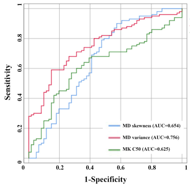 Jcm 11 02310 g002 550