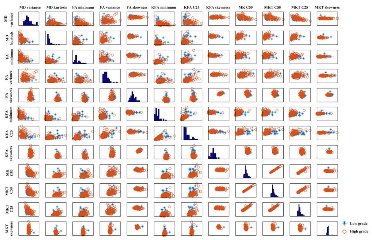 Jcm 11 02310 g004 550