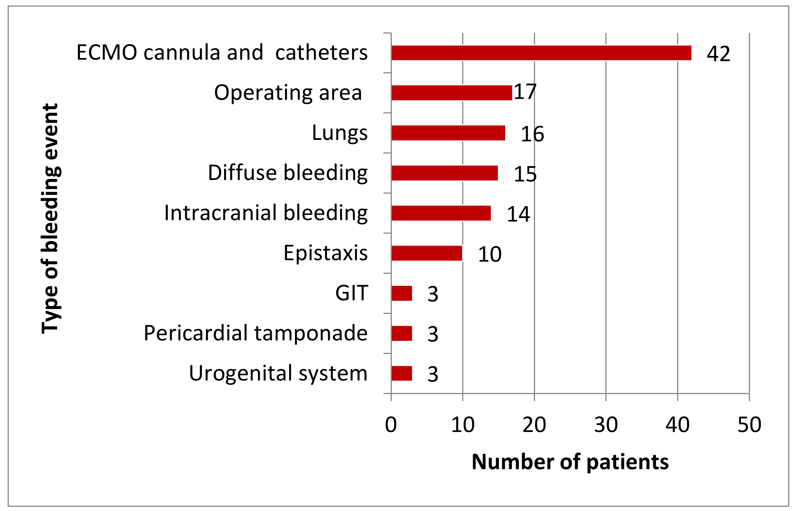 Jcm 11 02314 g001 550