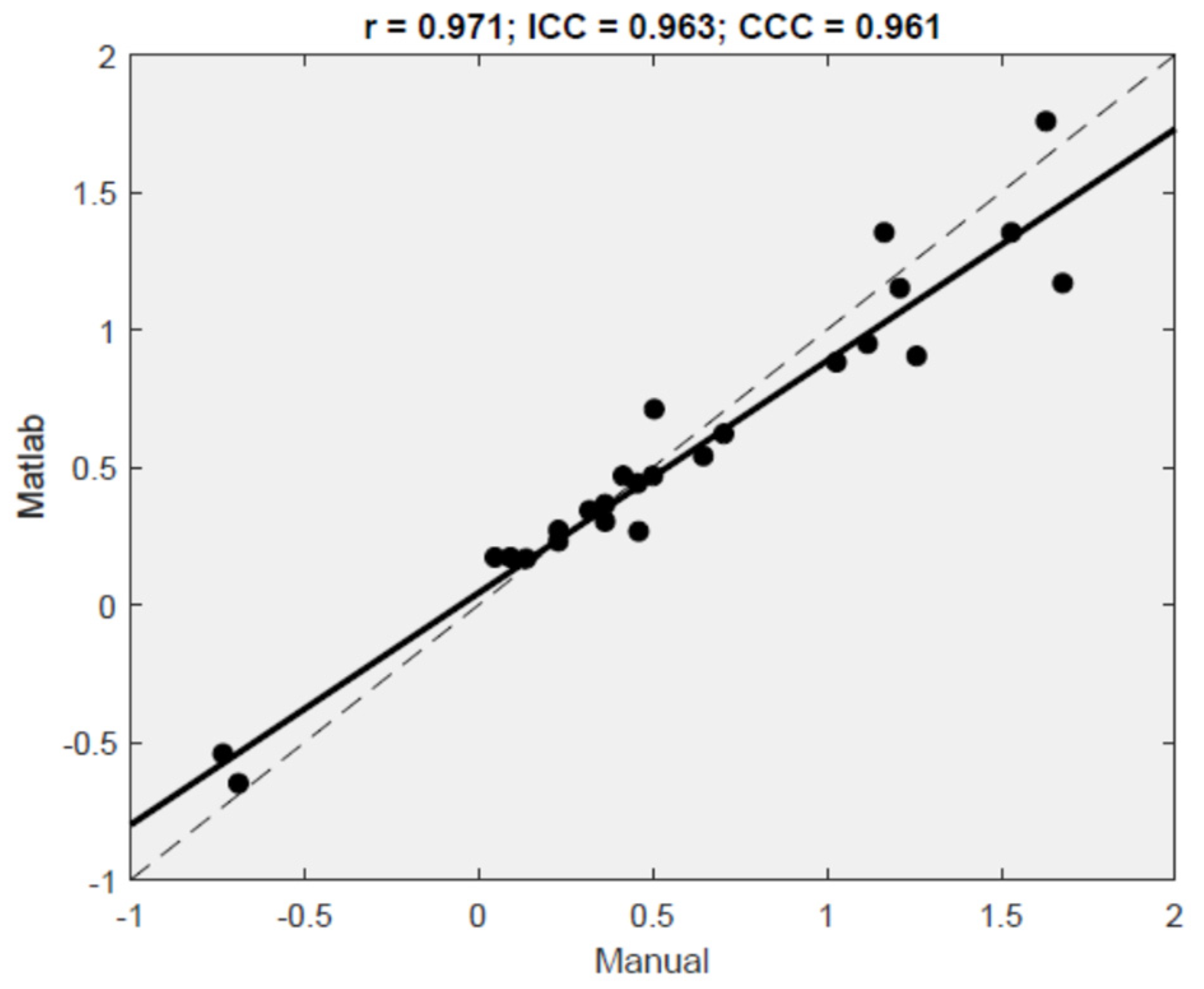 Jcm 11 02319 g005 550