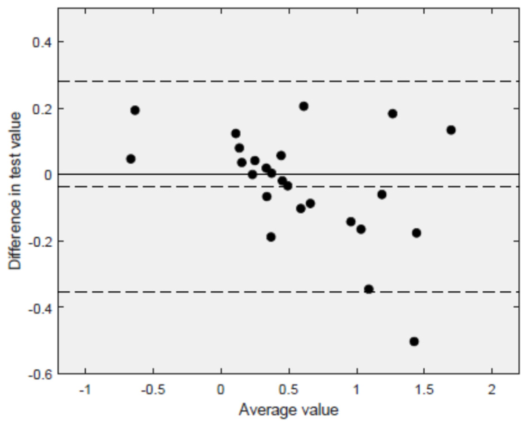 Jcm 11 02319 g006 550