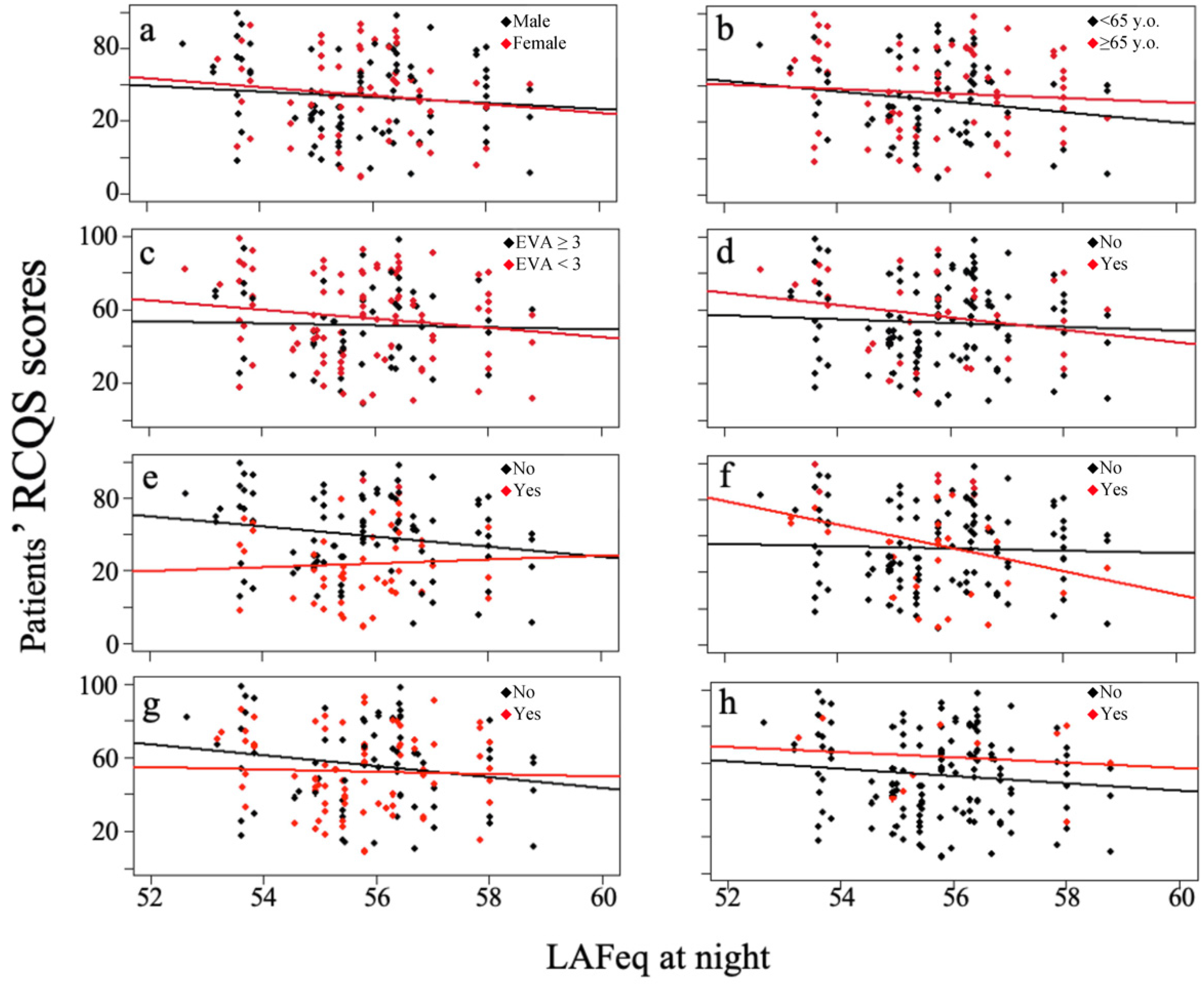 Jcm 11 02328 g001 550