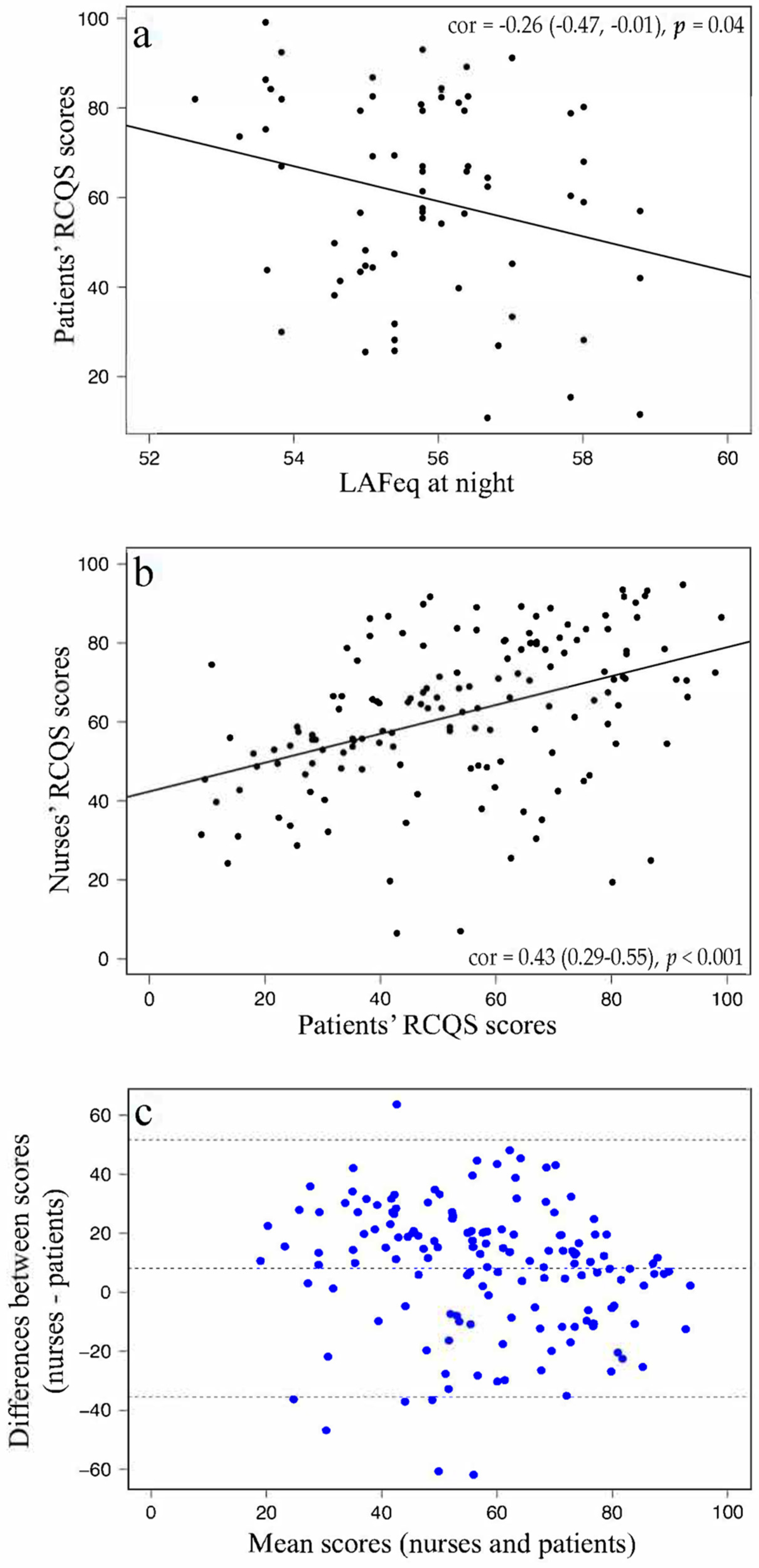 Jcm 11 02328 g002 550